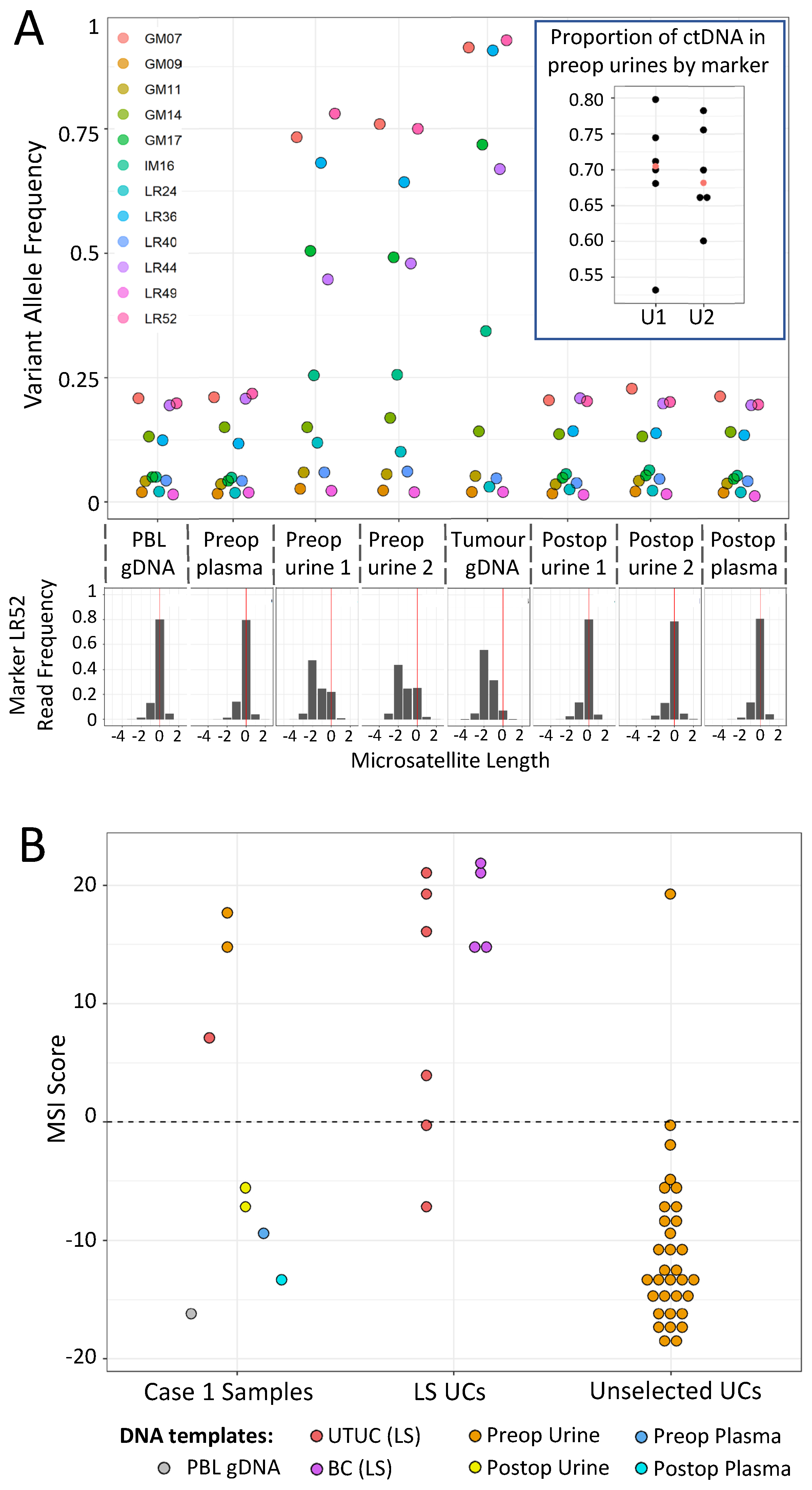 Cancers 14 03838 g004