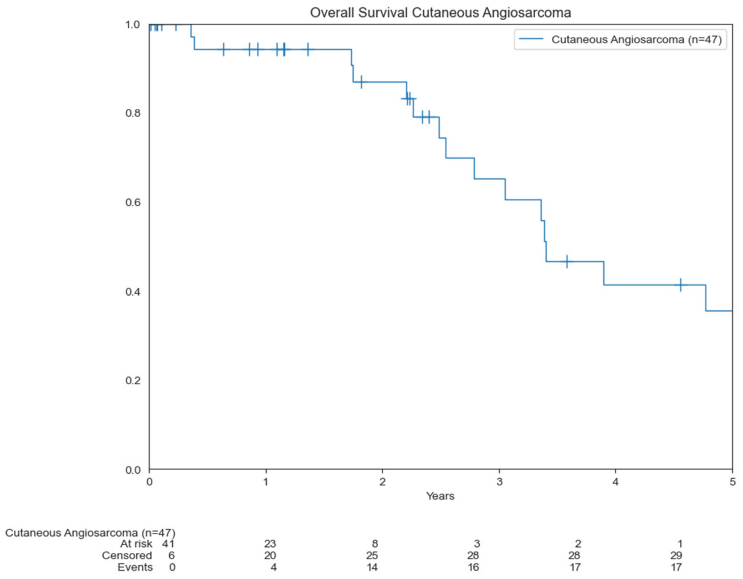 Cancers 14 03841 g002 550