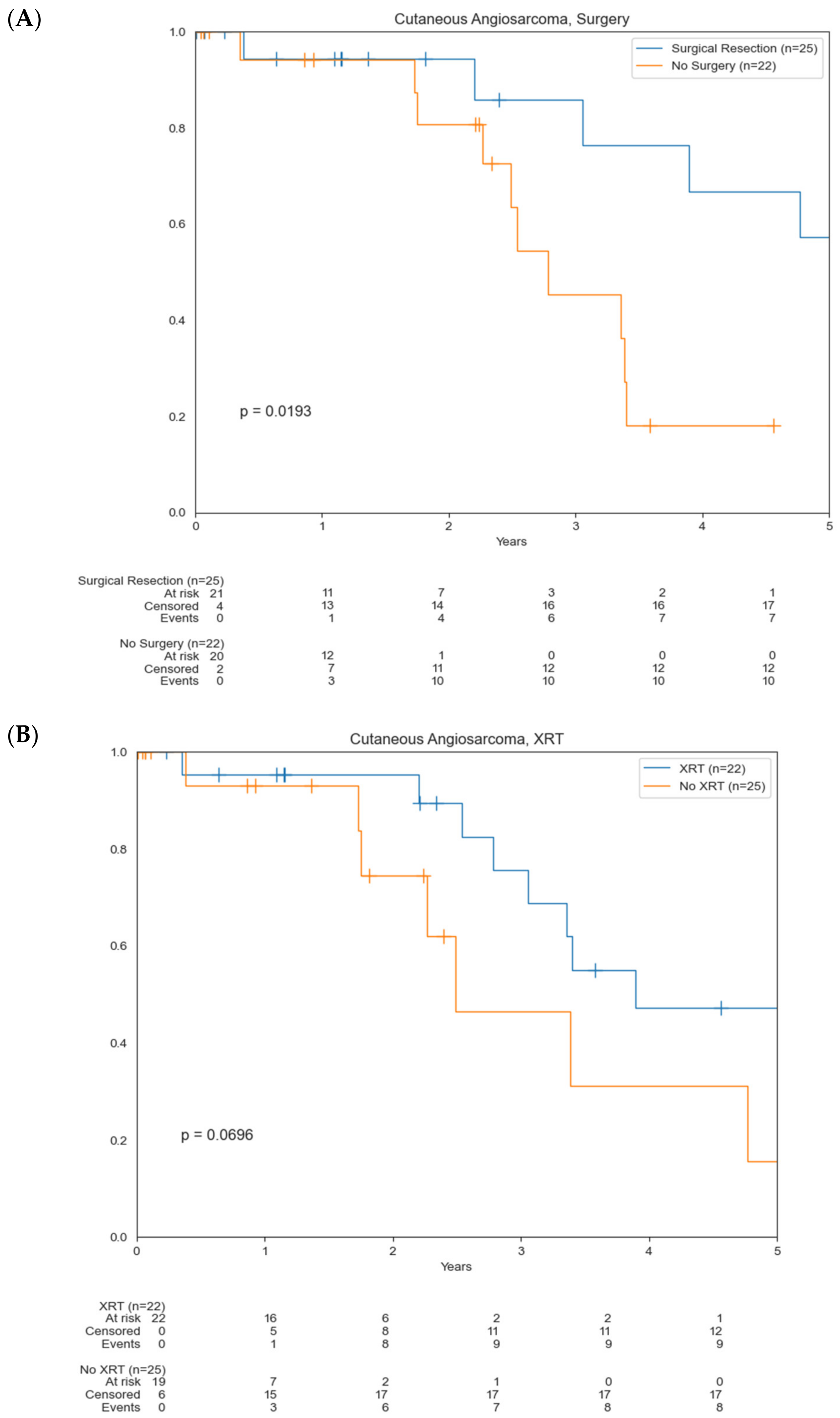Cancers 14 03841 g003a 550
