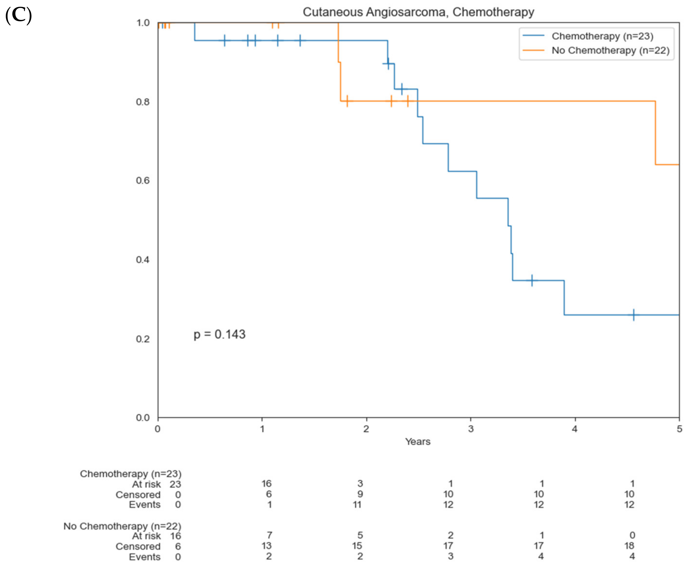 Cancers 14 03841 g003b 550