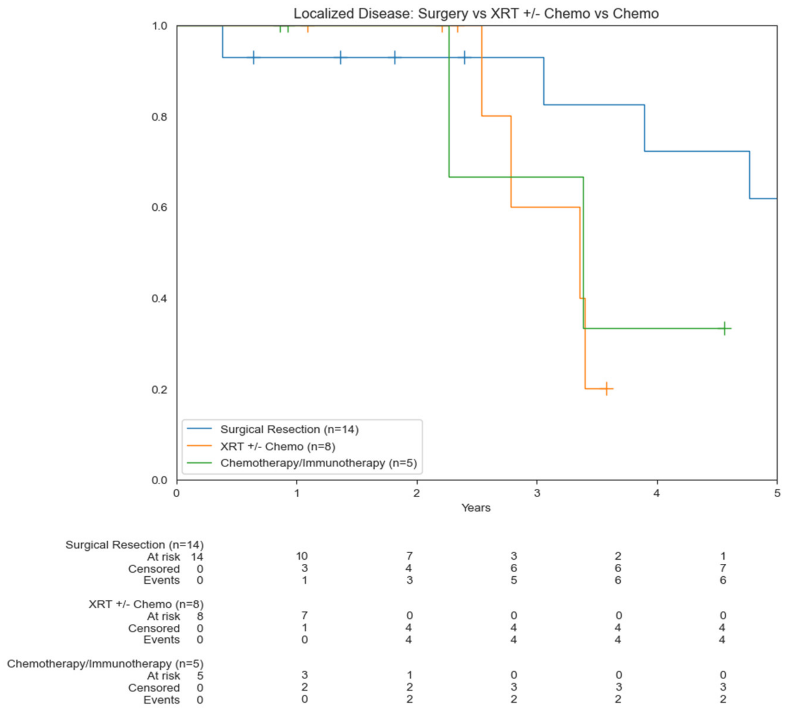 Cancers 14 03841 g005 550