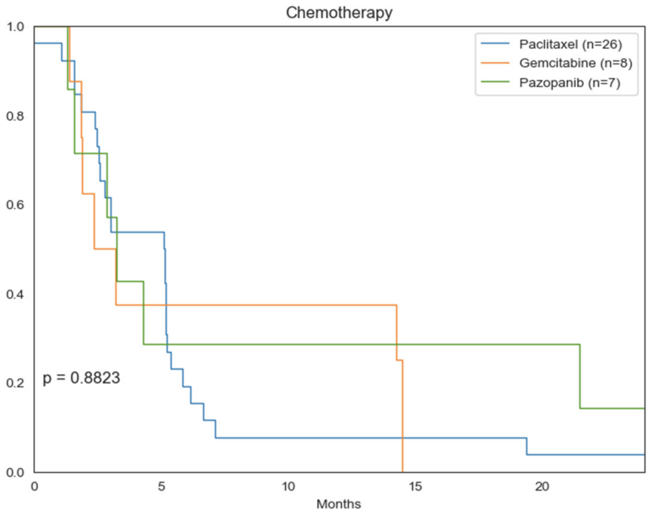 Cancers 14 03841 g006 550