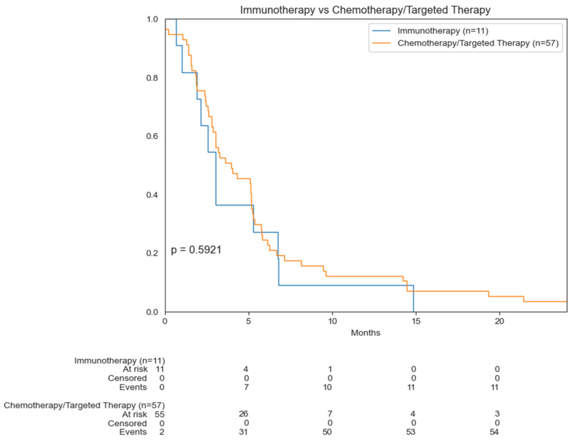 Cancers 14 03841 g007 550