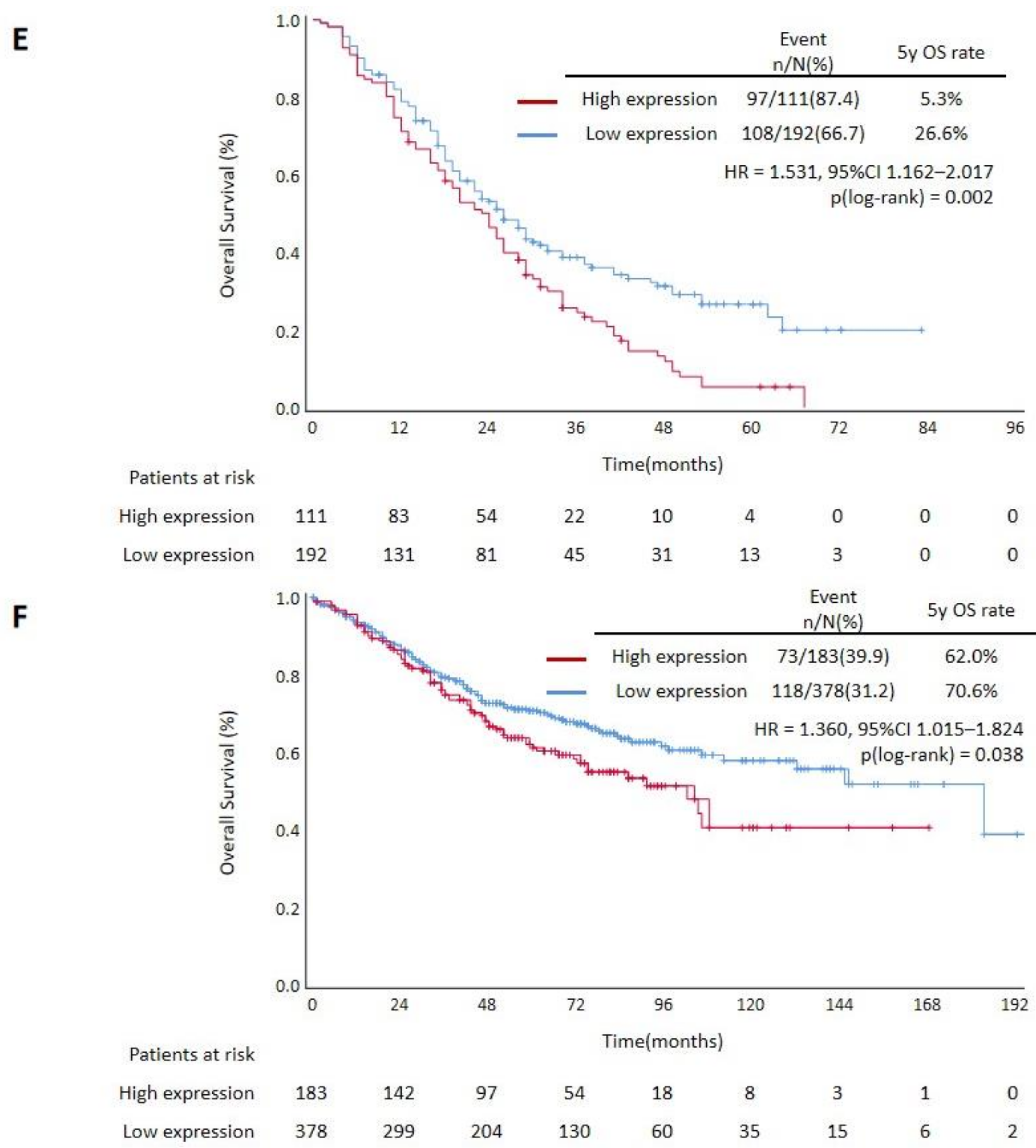 Cancers 14 03843 g002c 550
