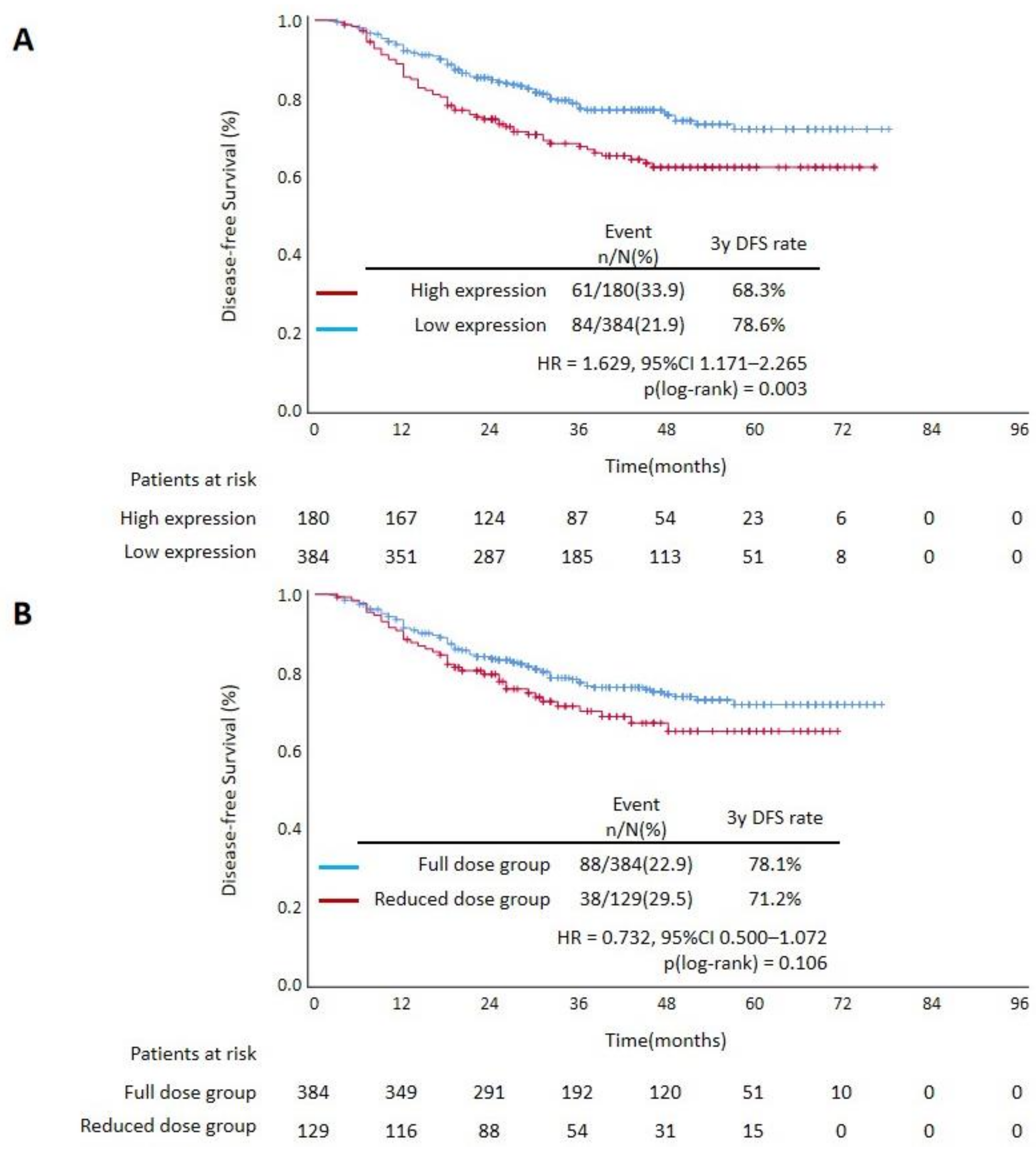 Cancers 14 03843 g003a 550