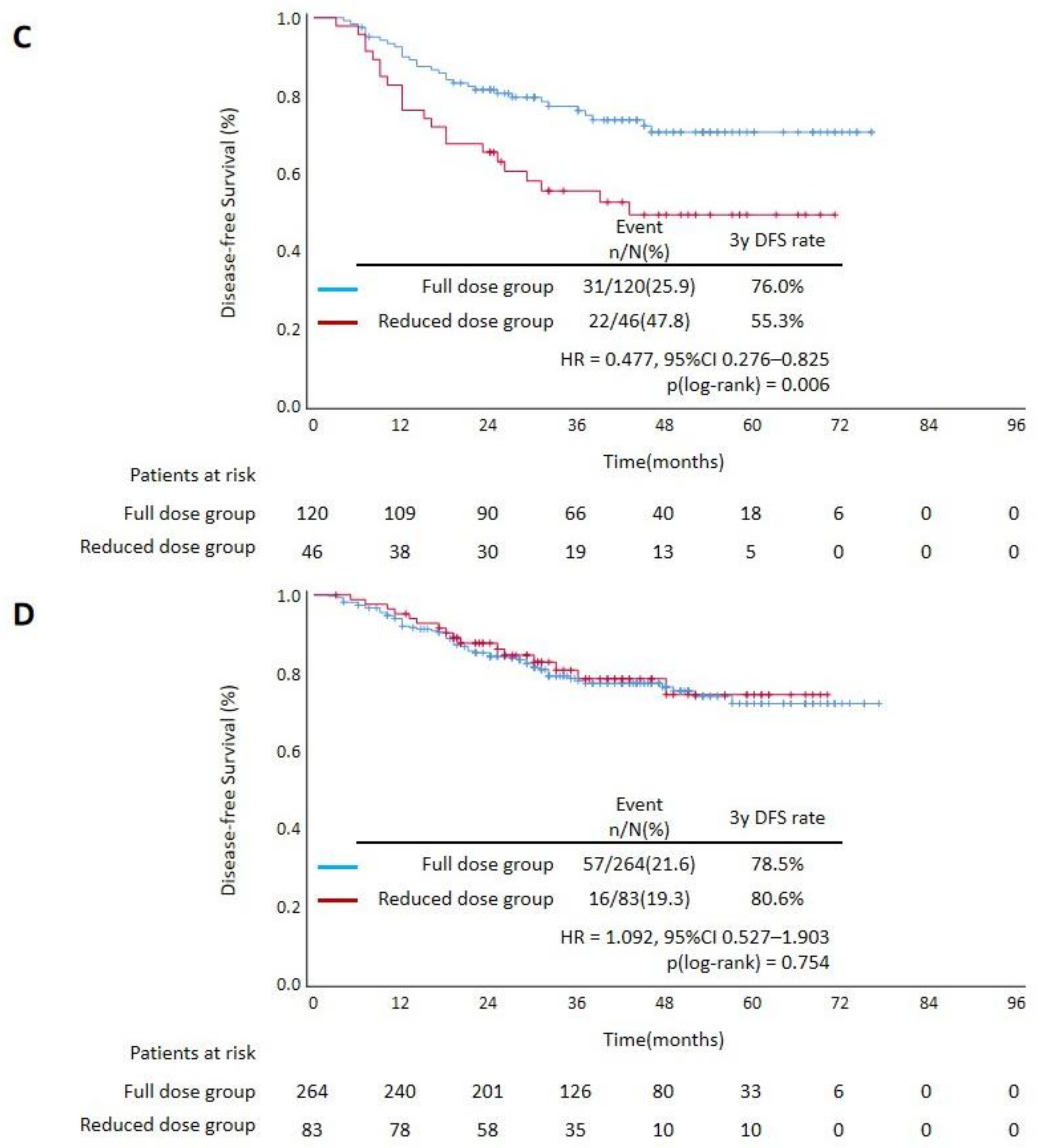 Cancers 14 03843 g003b 550