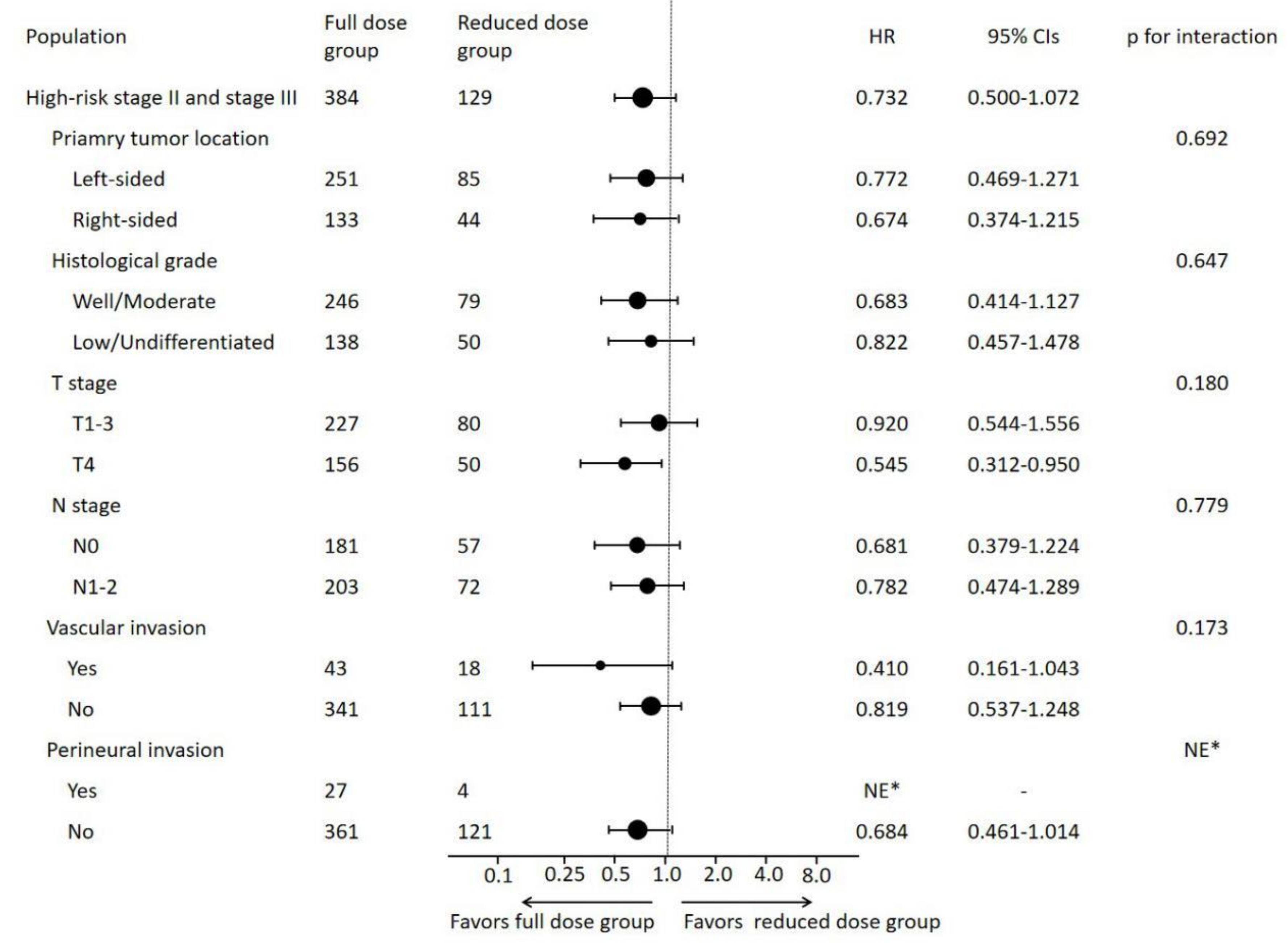 Cancers 14 03843 g004 550