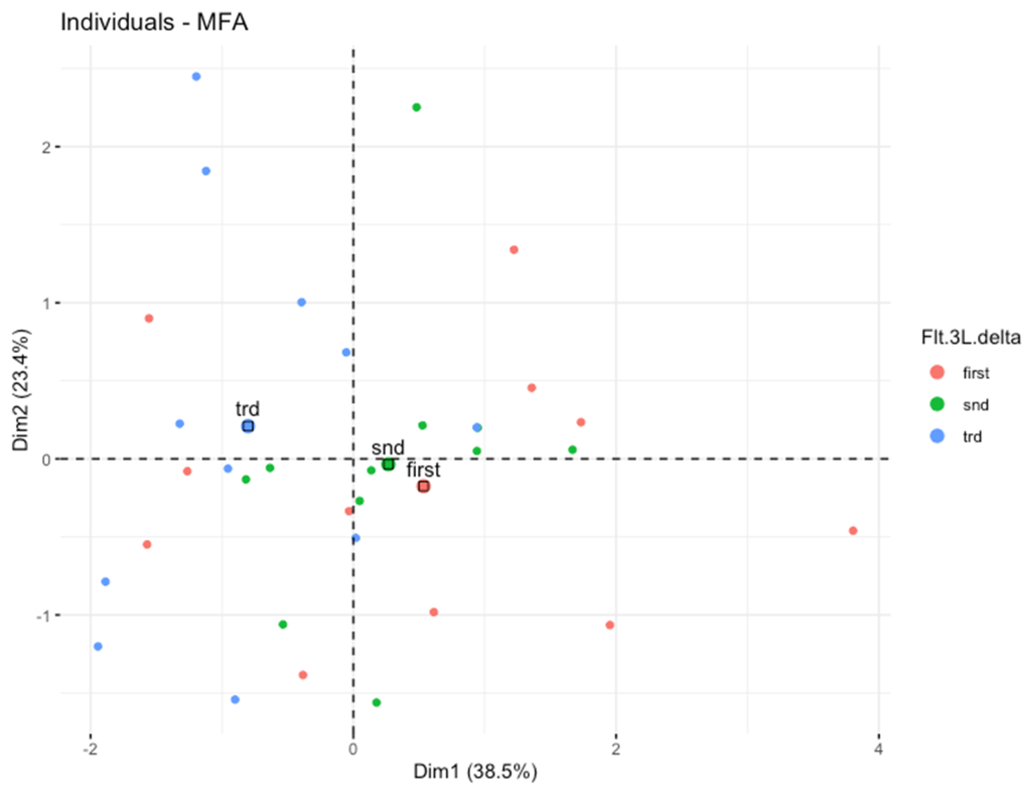 Cancers 14 03844 g004