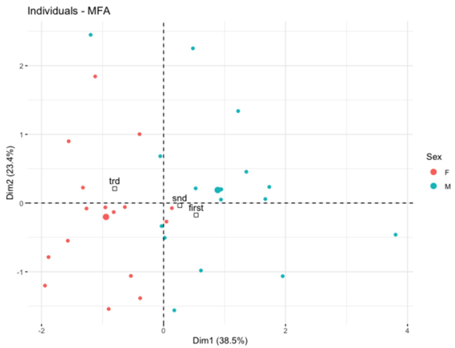 Cancers 14 03844 g005