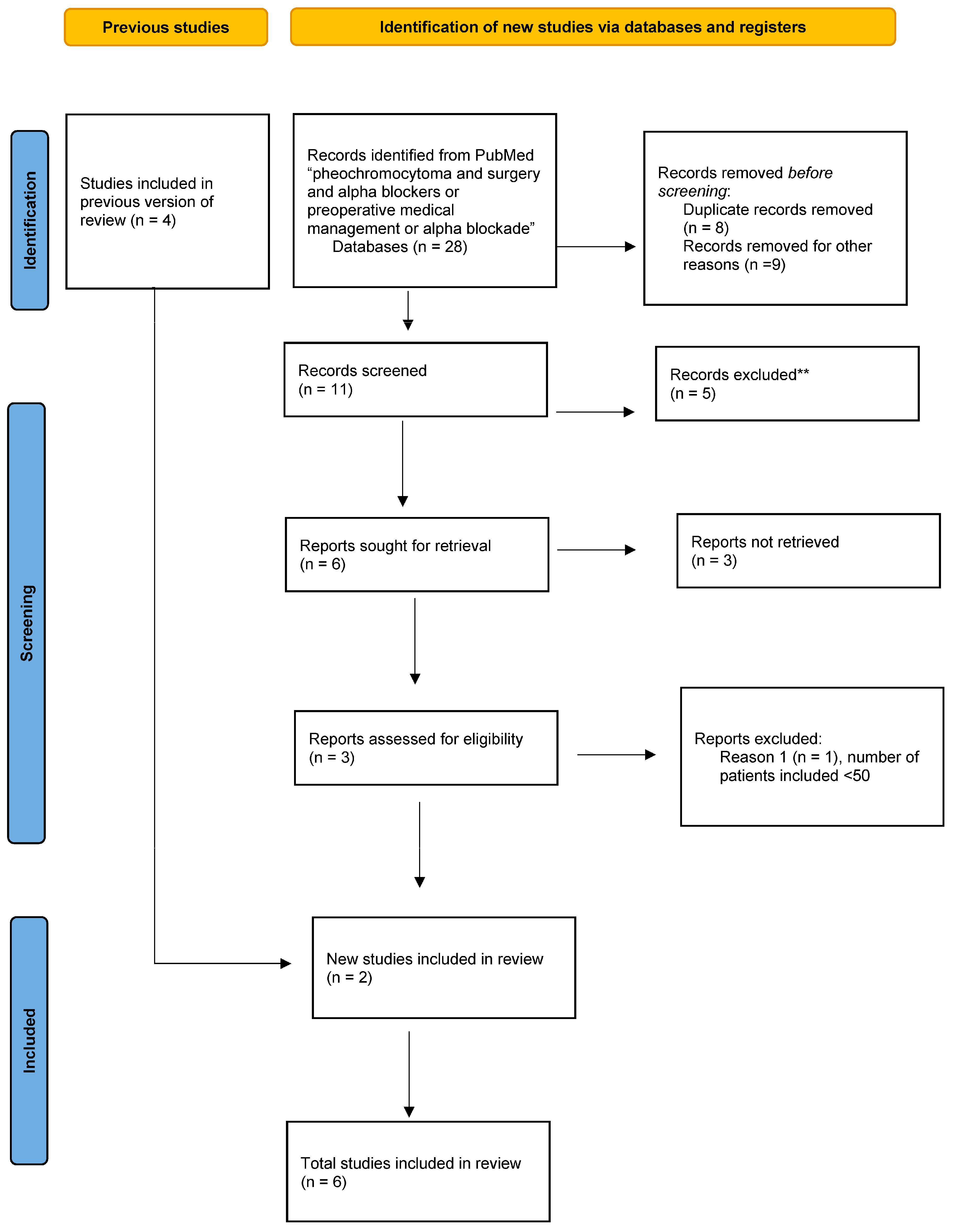 Cancers 14 03845 g001 550