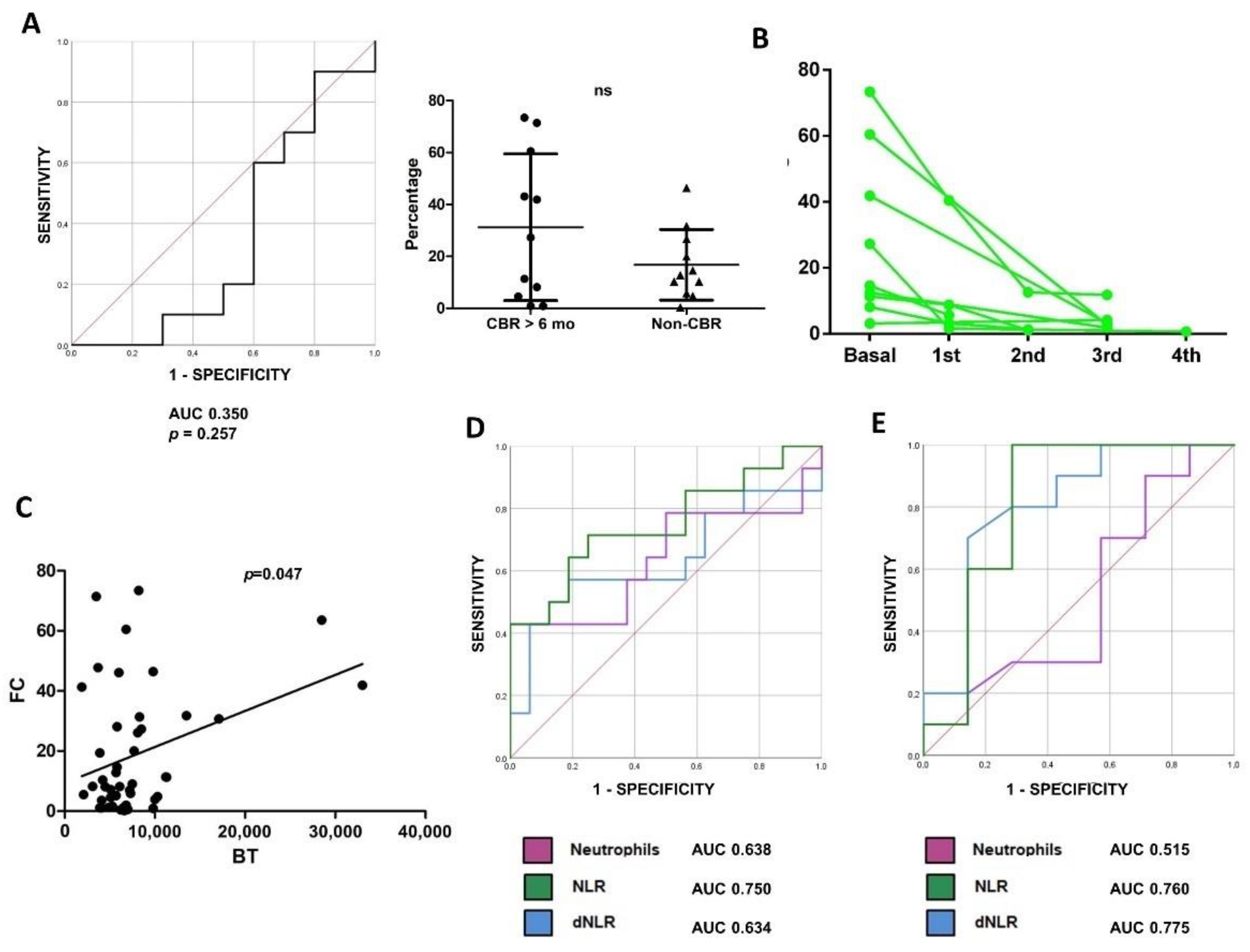 Cancers 14 03846 g002 550