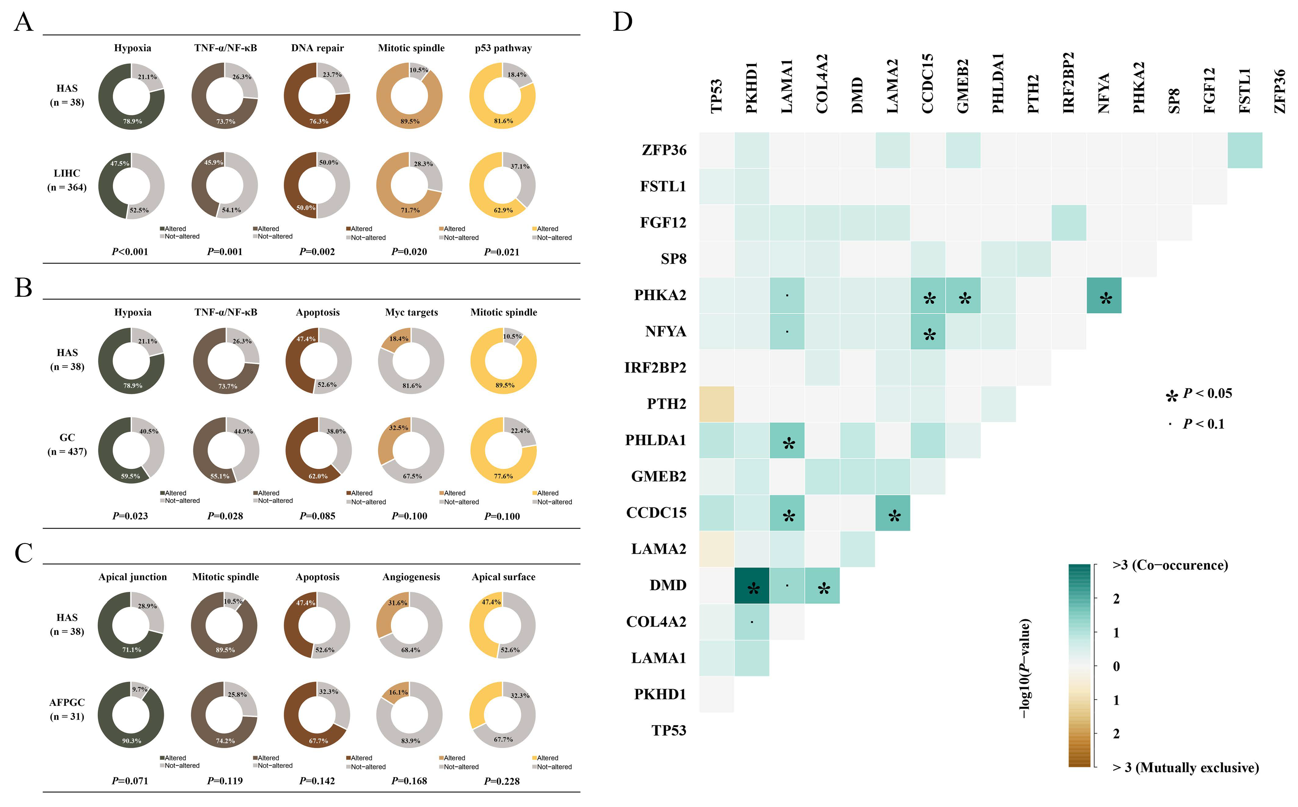 Cancers 14 03849 g002 Cancers 14 03849 g002
