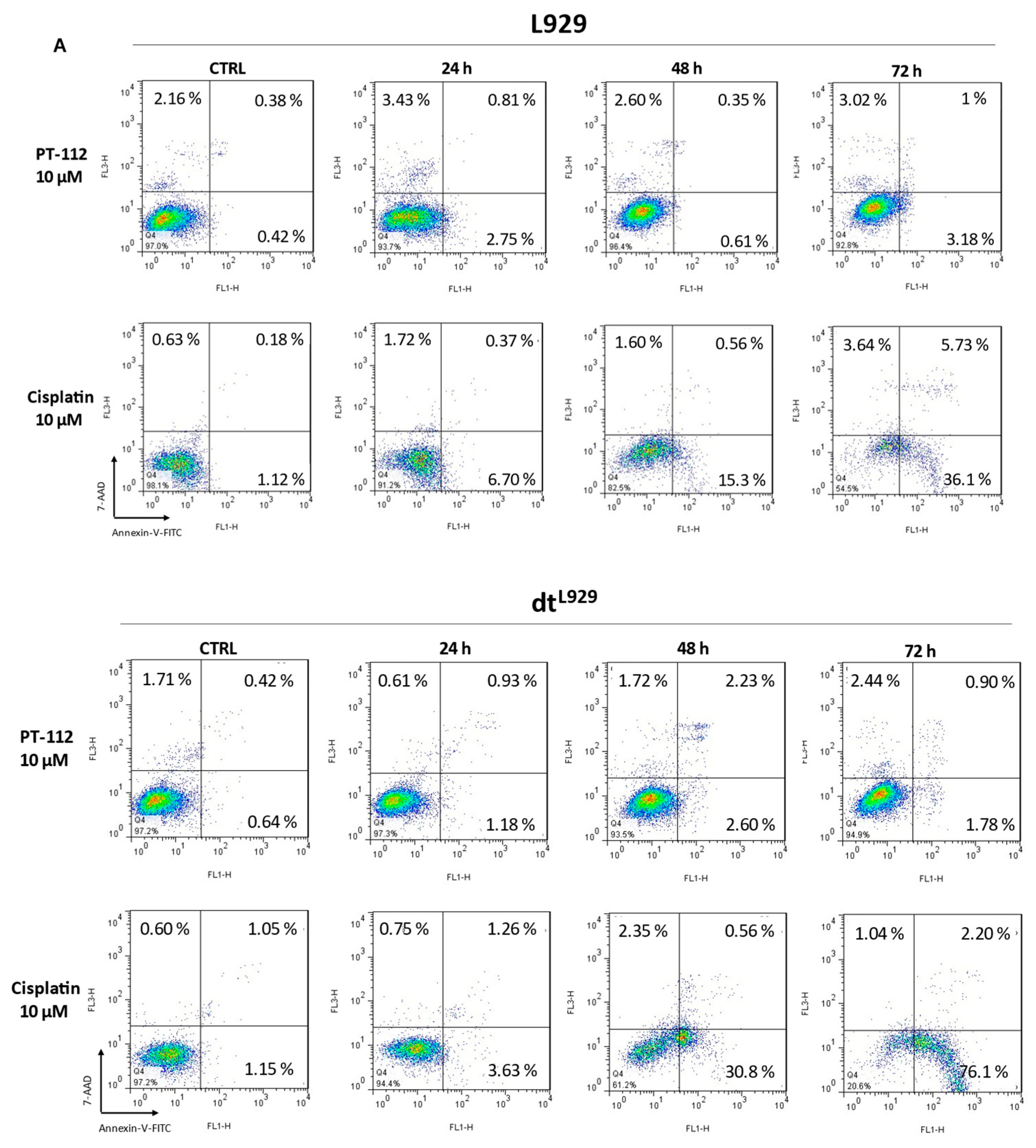 Cancers 14 03851 g002a