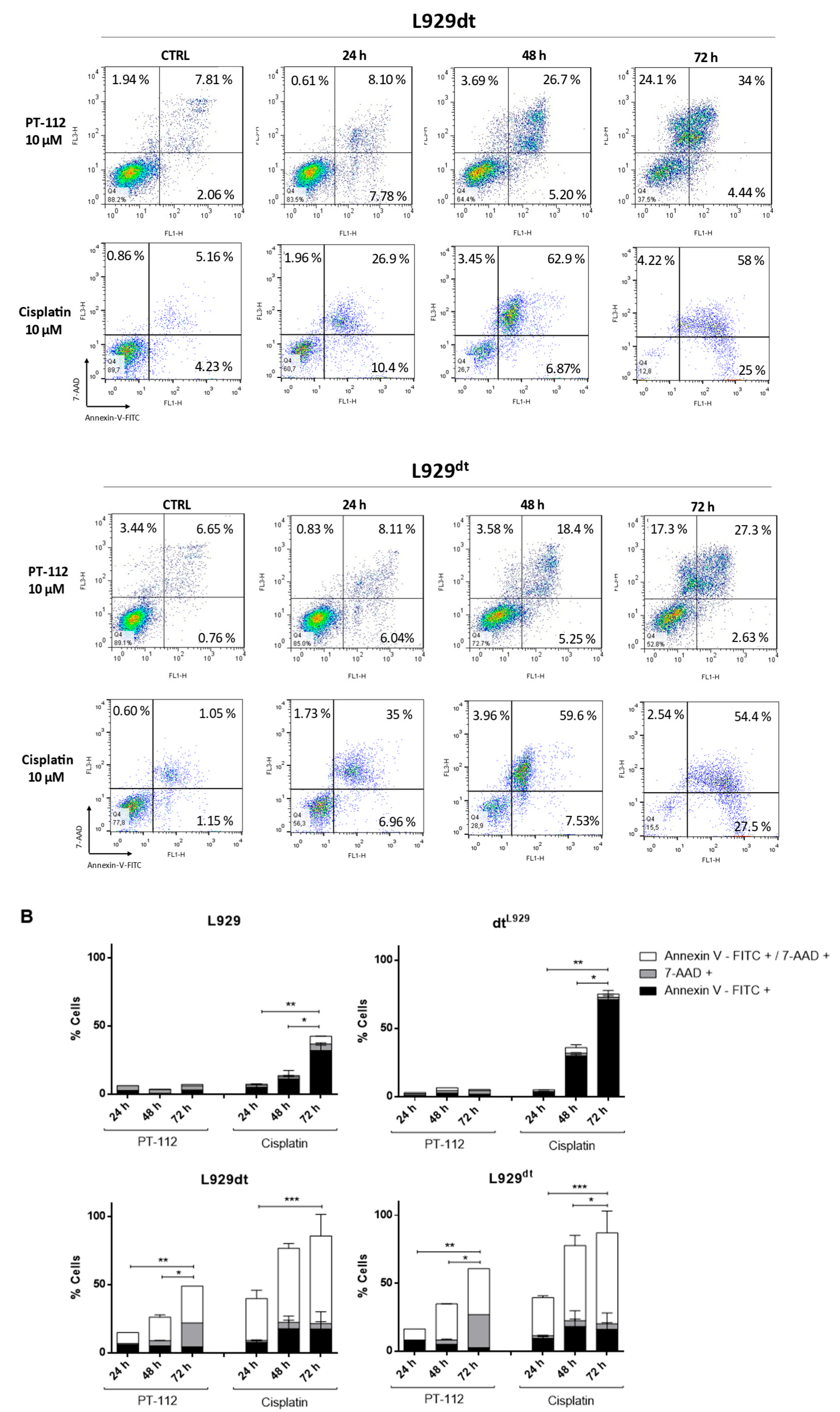 Cancers 14 03851 g002b