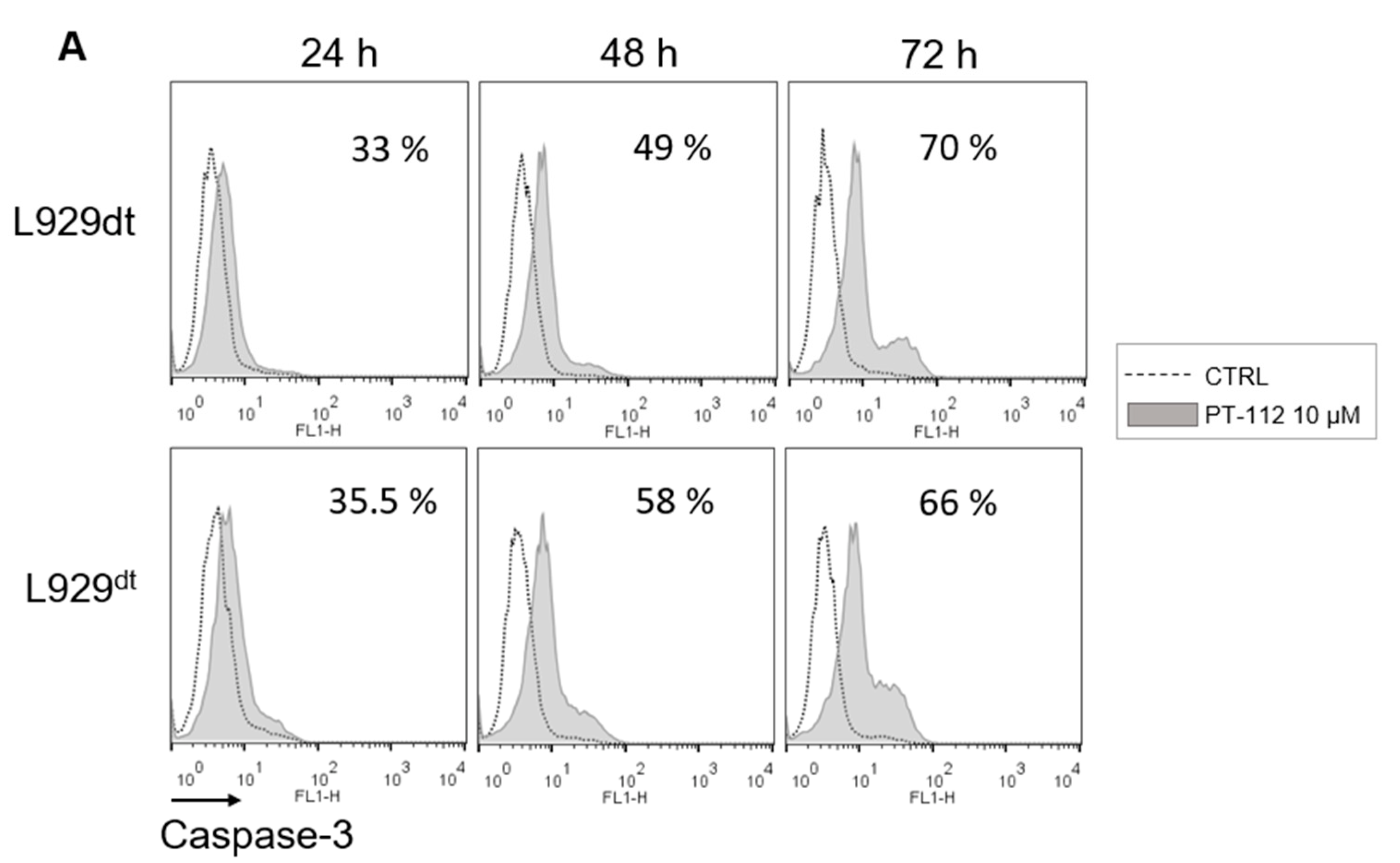 Cancers 14 03851 g003a