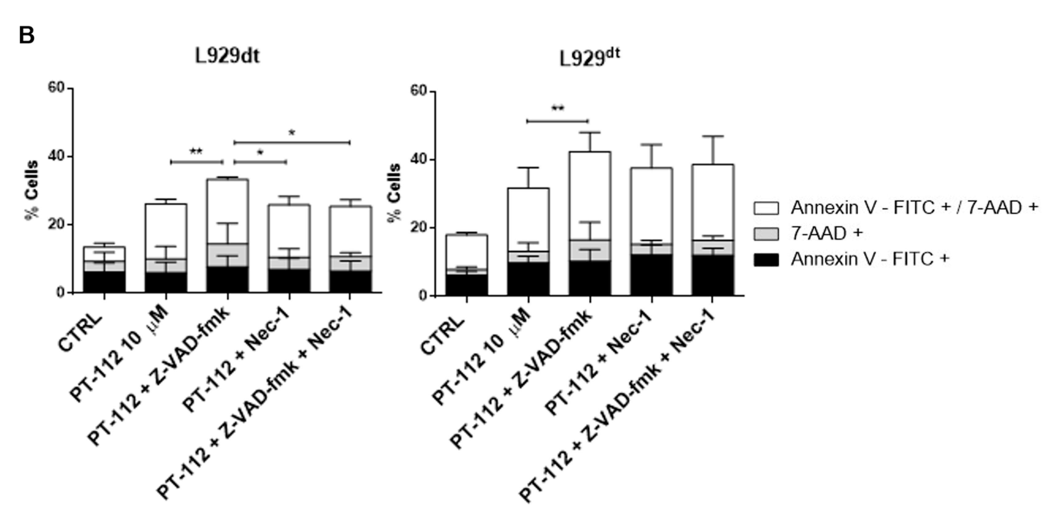 Cancers 14 03851 g003b