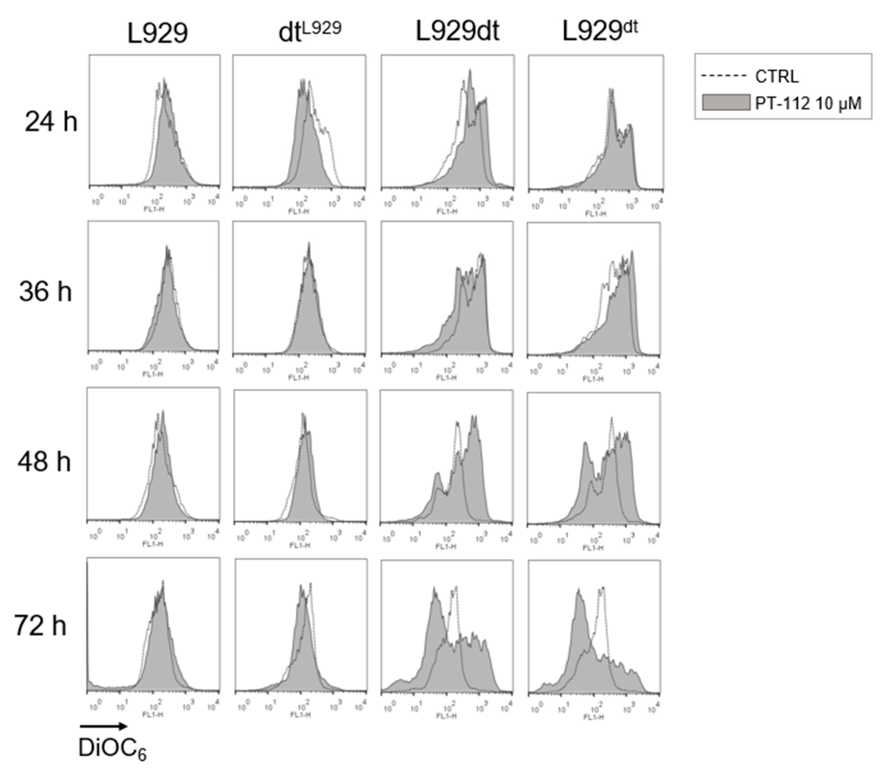 Cancers 14 03851 g005