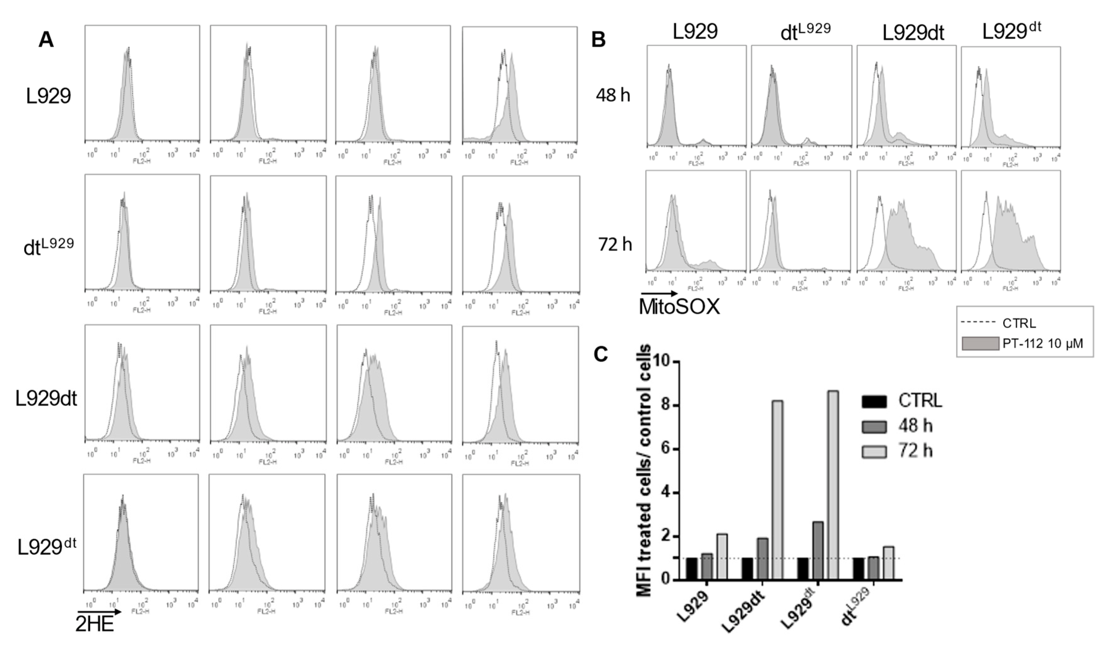 Cancers 14 03851 g006