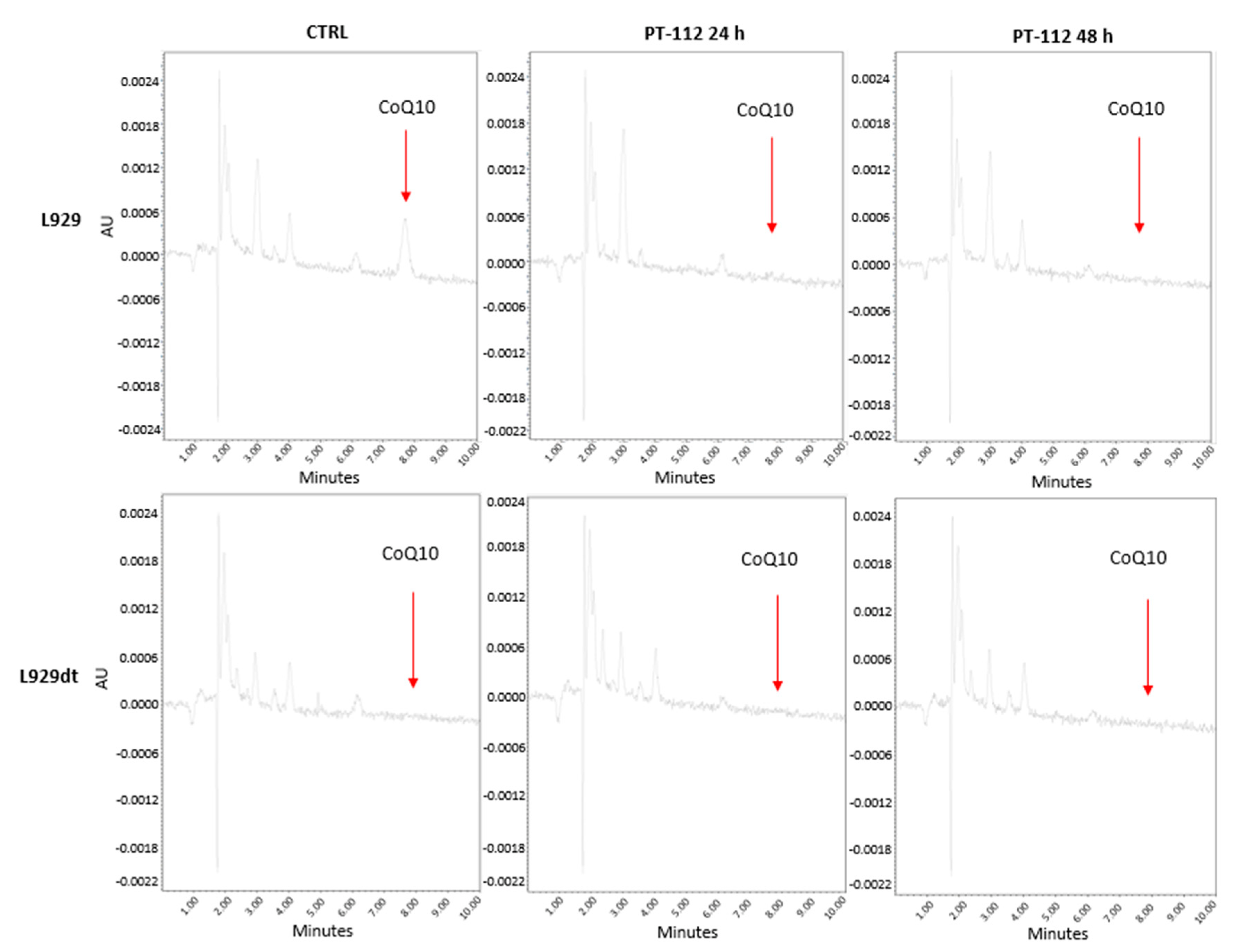 Cancers 14 03851 g009