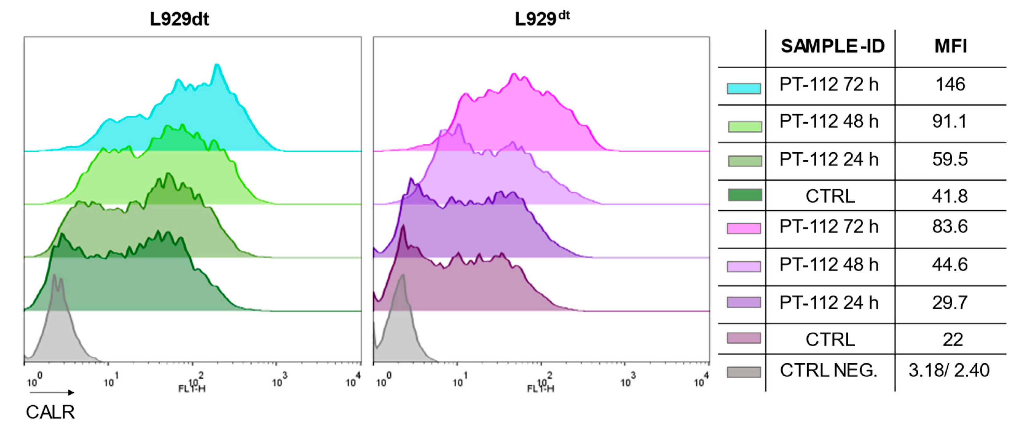 Cancers 14 03851 g010