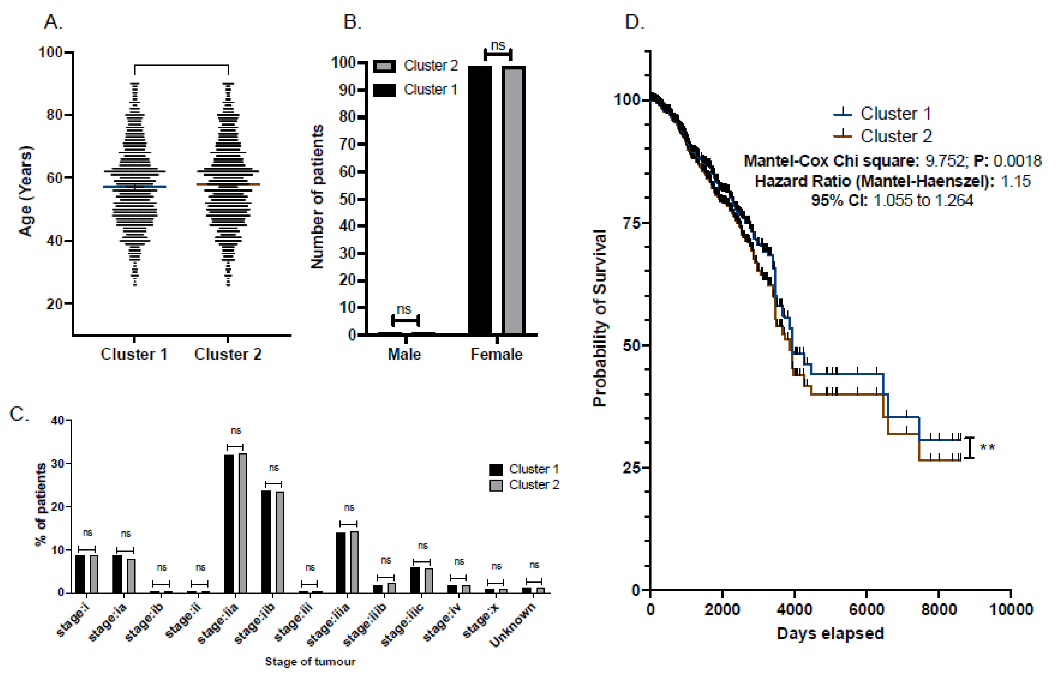 Cancers 14 03854 g005