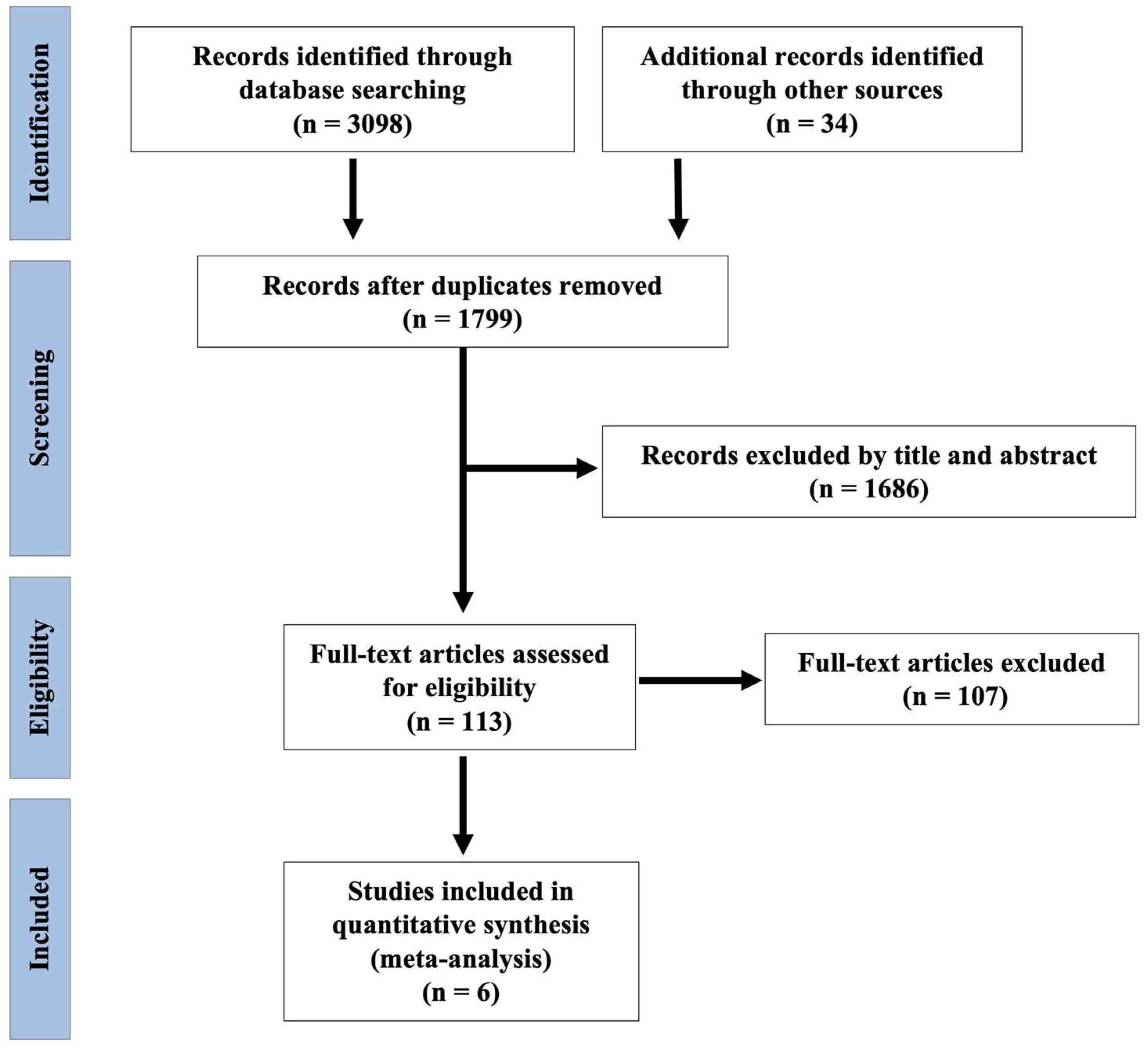 Cancers 14 03856 g001
