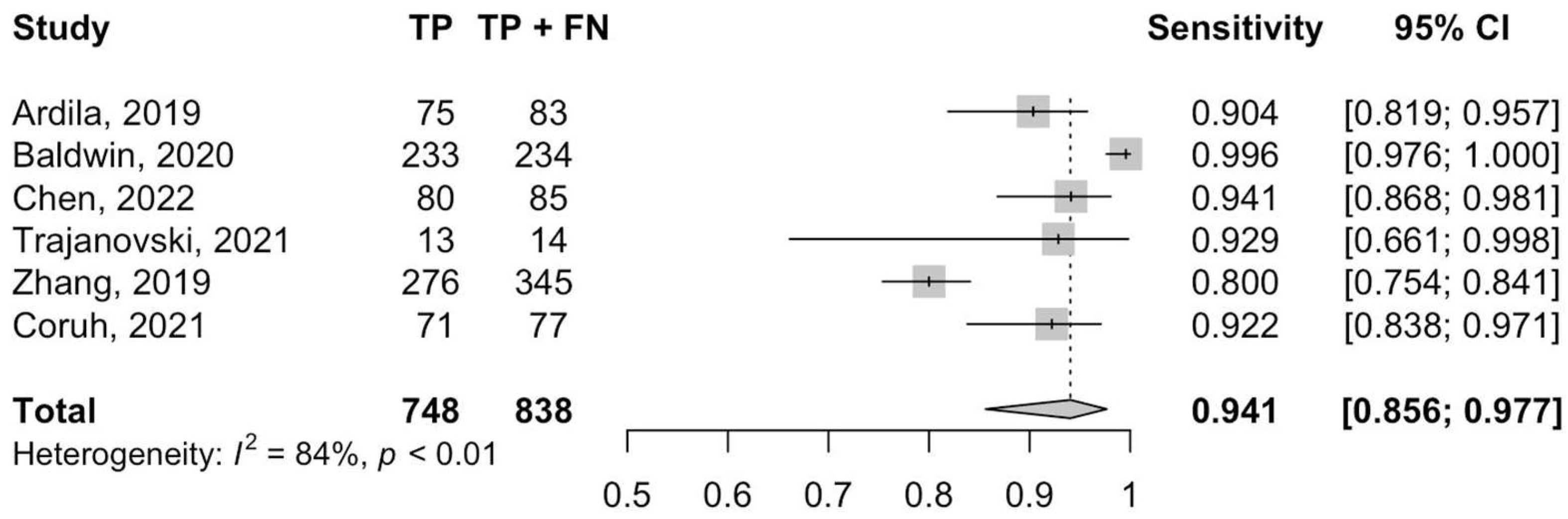 Cancers 14 03856 g002