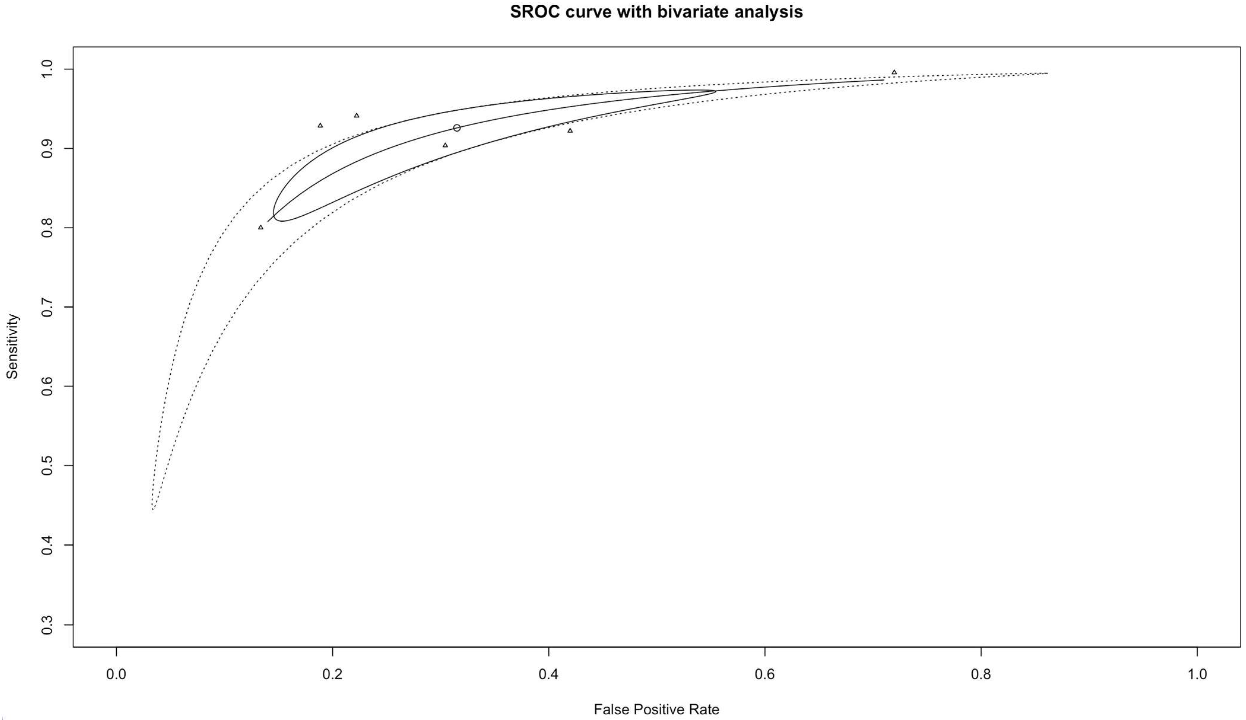 Cancers 14 03856 g004