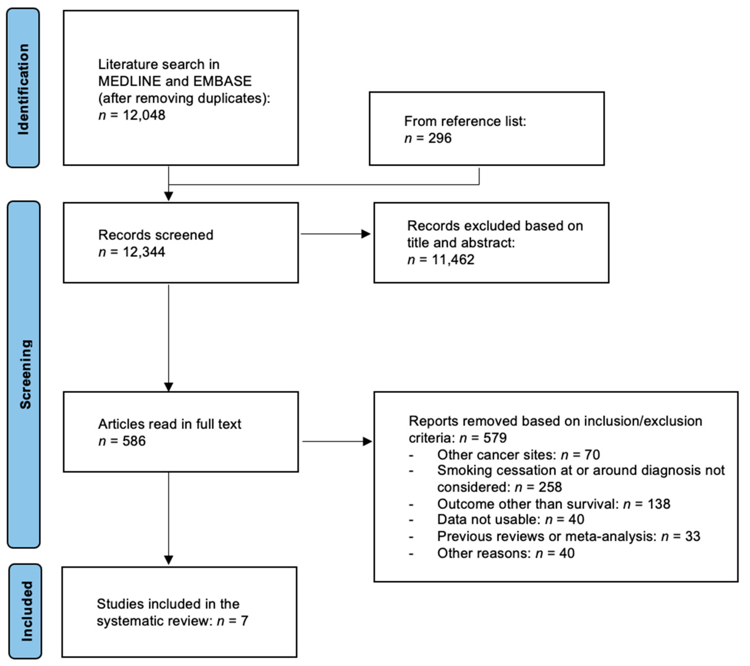 Cancers 14 03857 g001 550