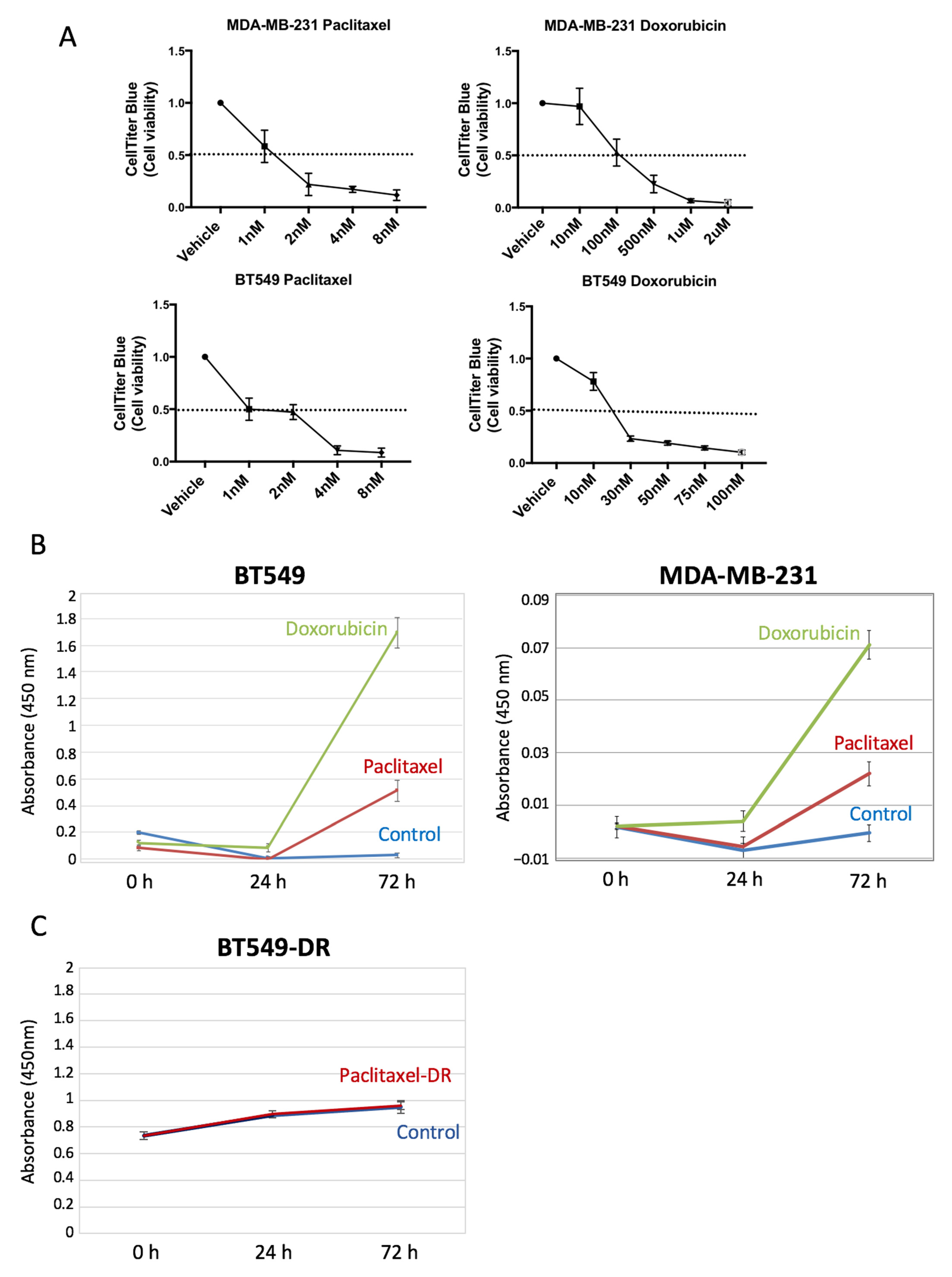 Cancers 14 03858 g003