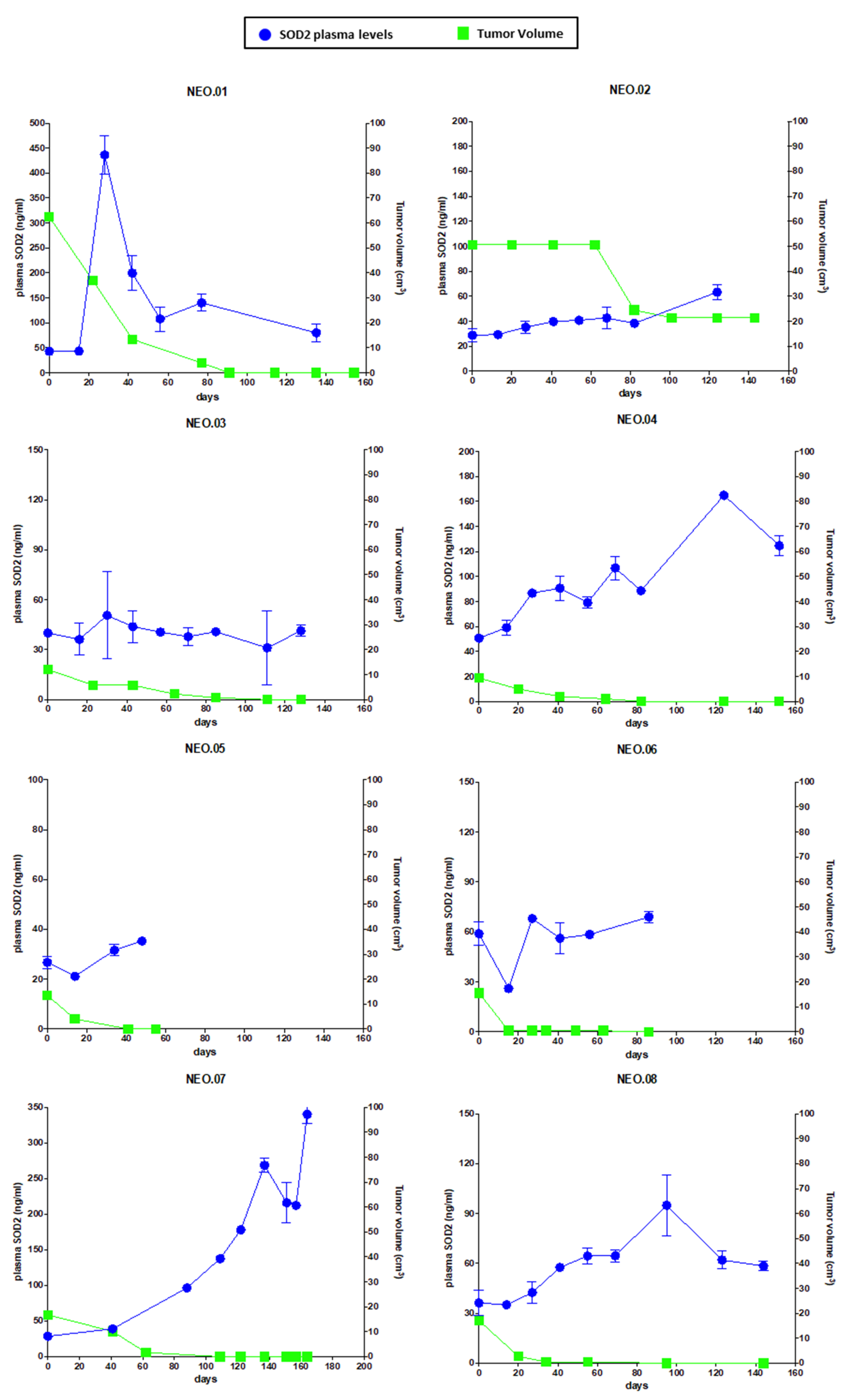 Cancers 14 03858 g005