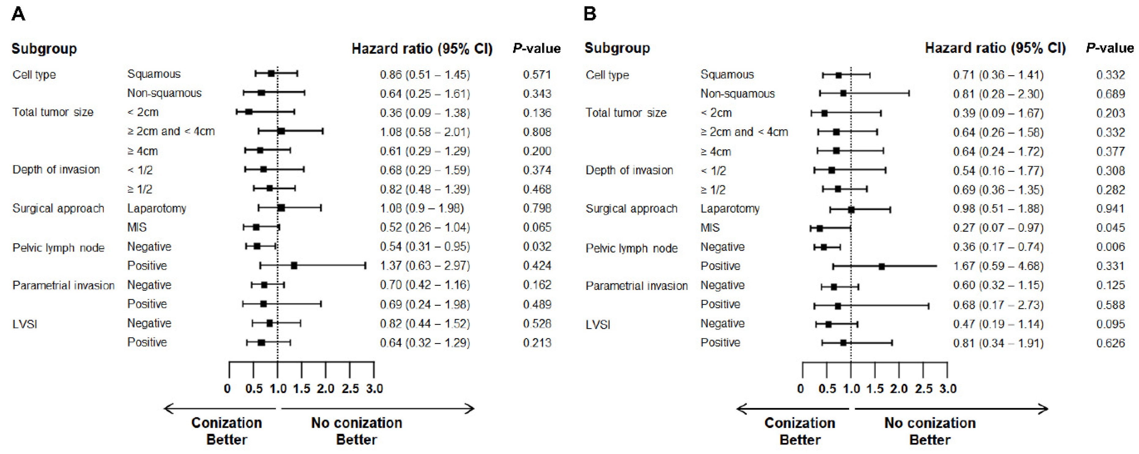 Cancers 14 03863 g002