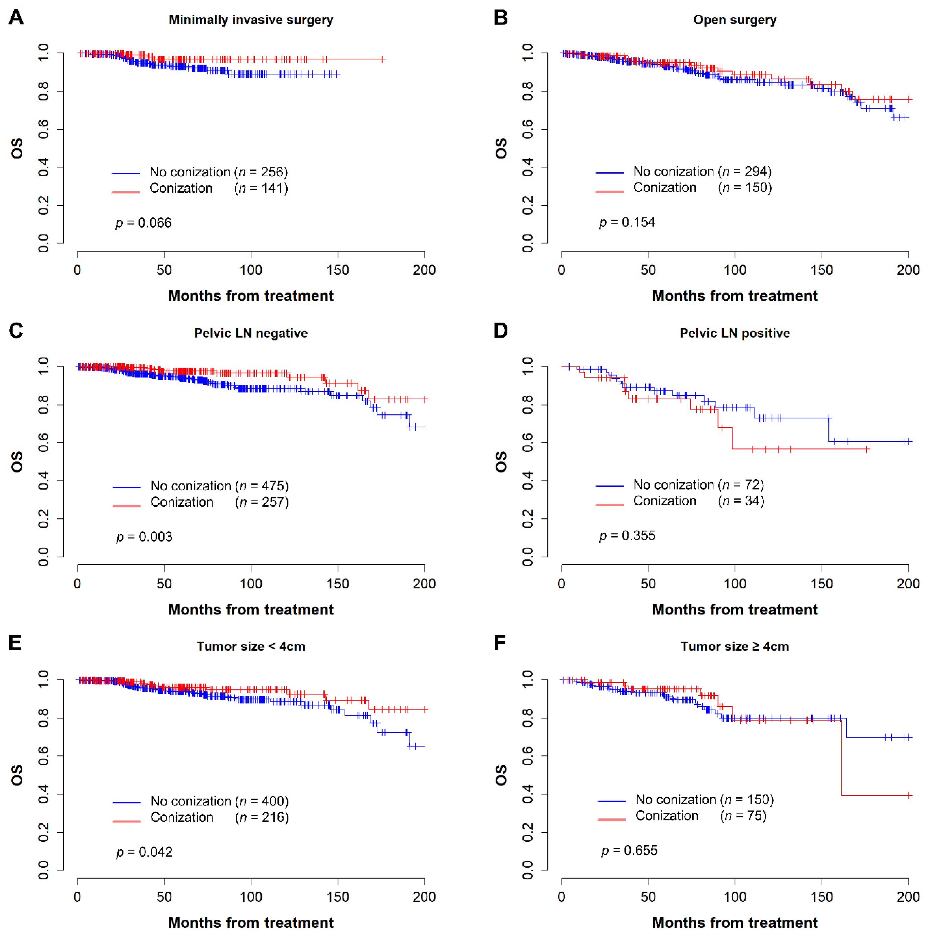Cancers 14 03863 g004
