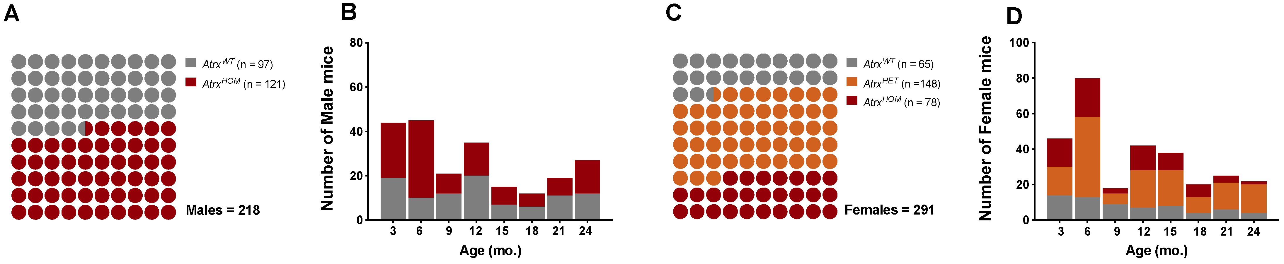 Cancers 14 03865 g001 Cancers 14 03865 g001