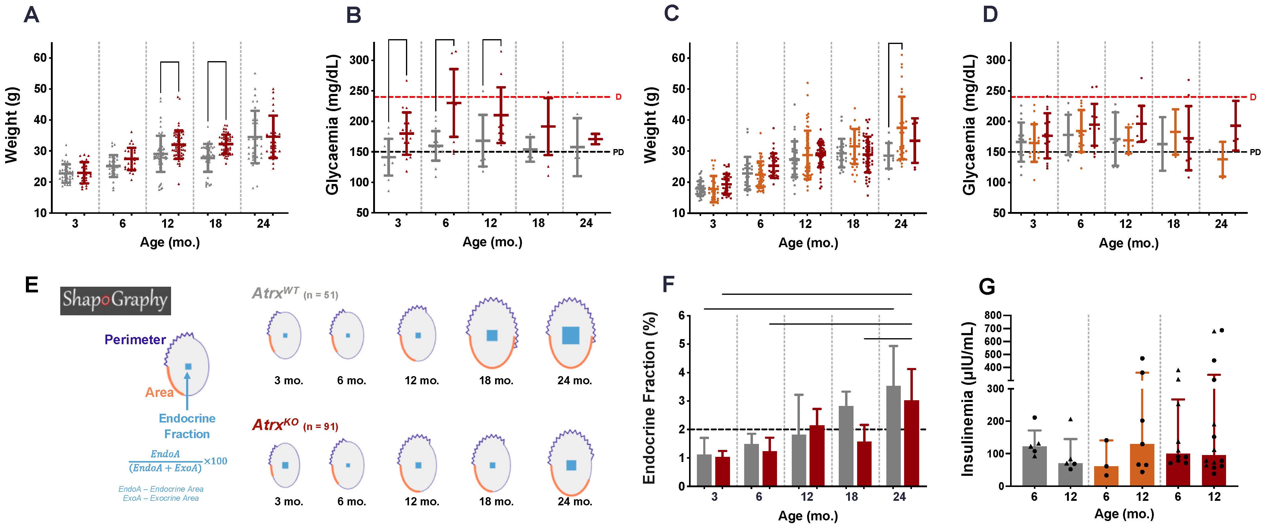 Cancers 14 03865 g004 Cancers 14 03865 g004