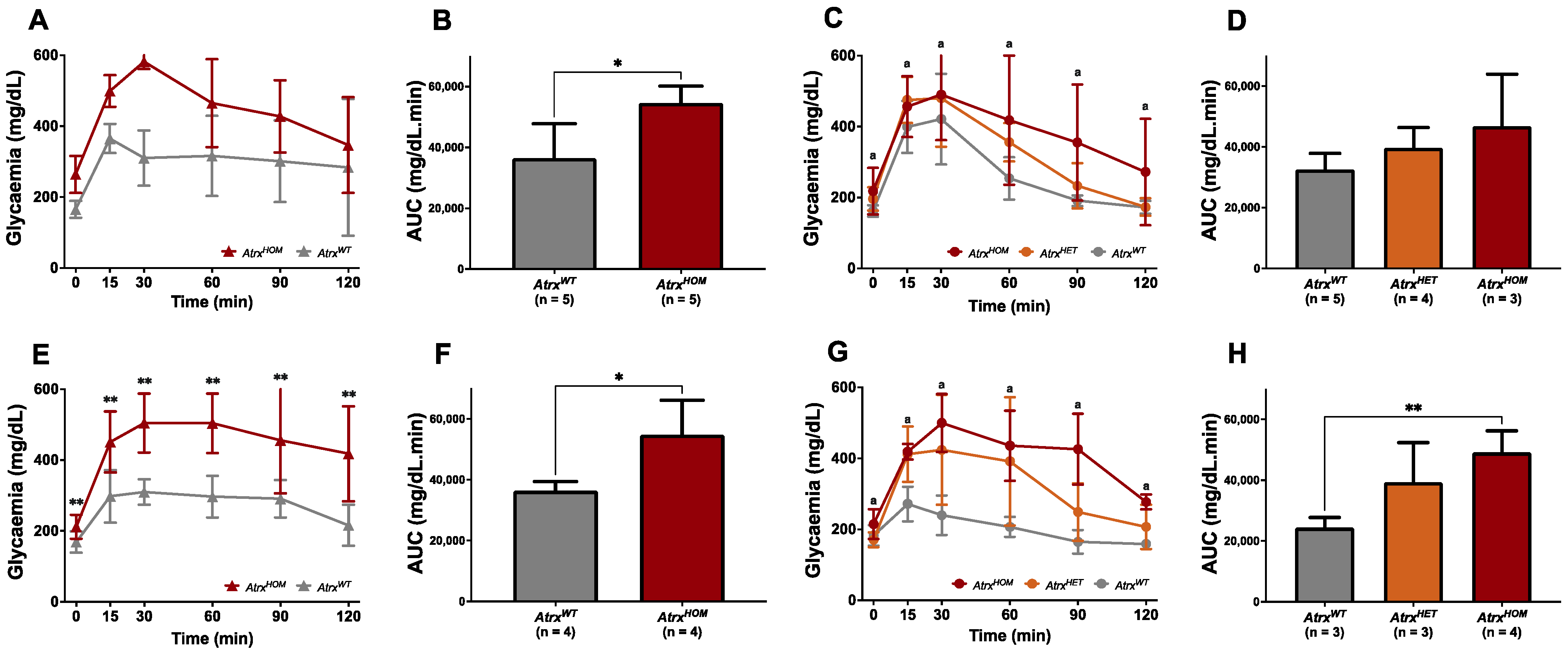 Cancers 14 03865 g005 Cancers 14 03865 g005