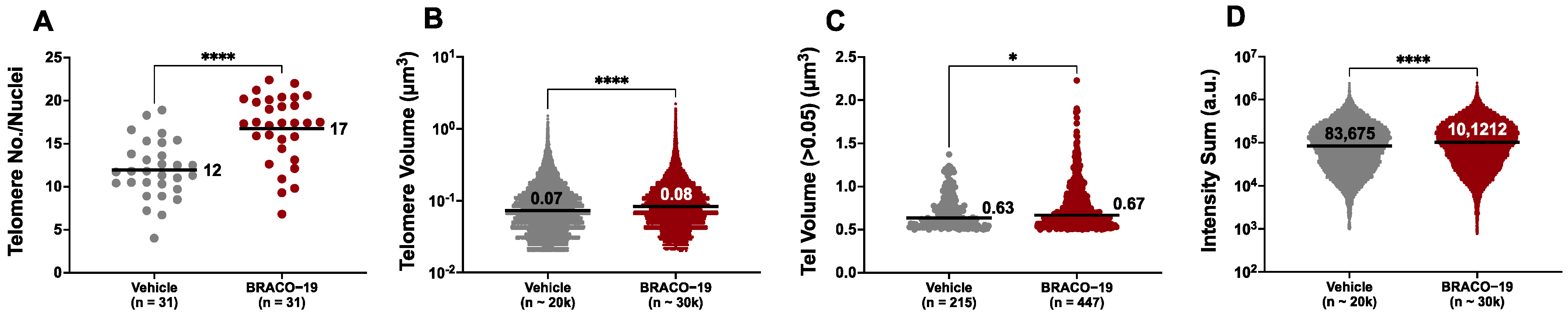 Cancers 14 03865 g006 Cancers 14 03865 g006