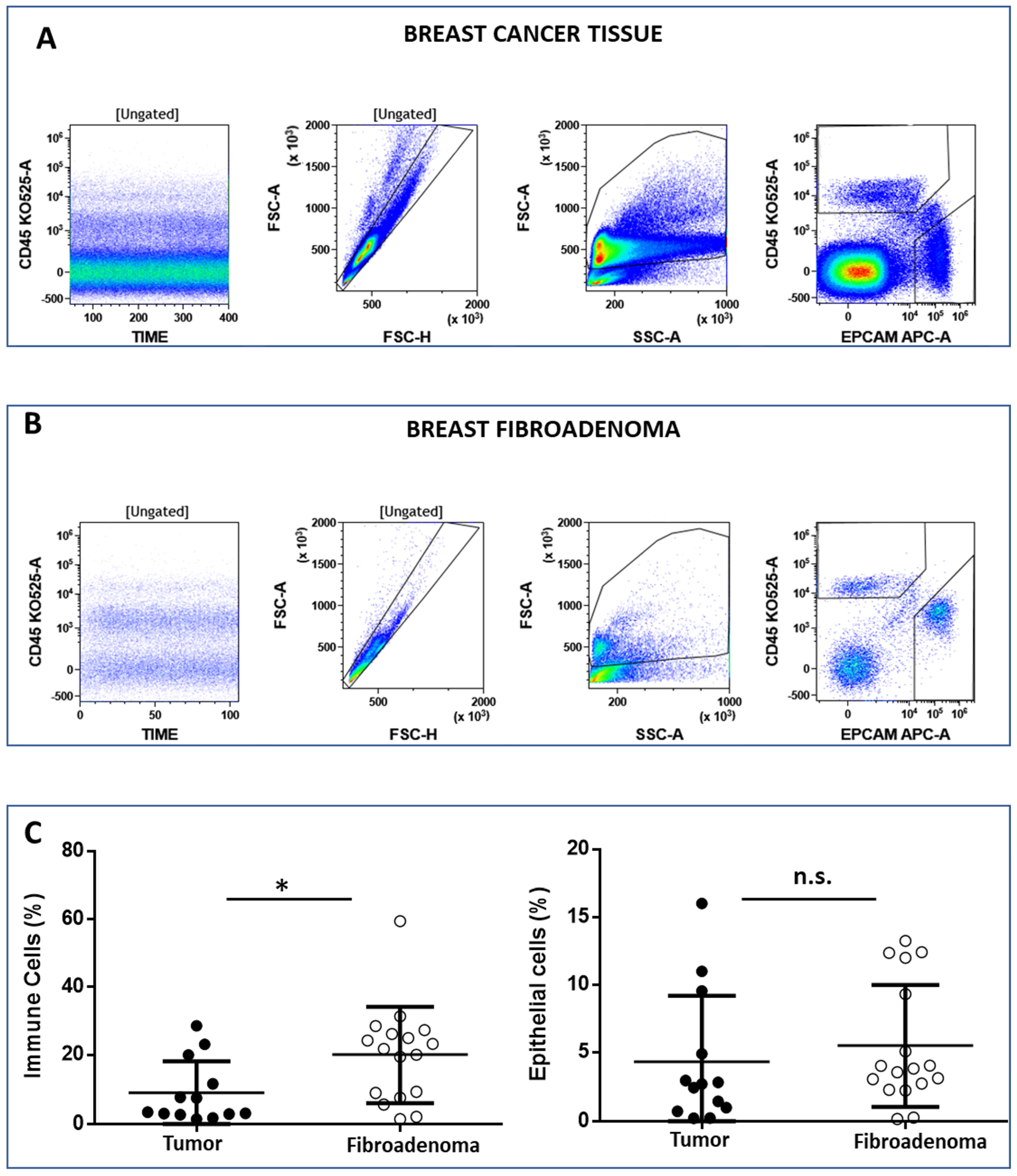 Cancers 14 03869 g002