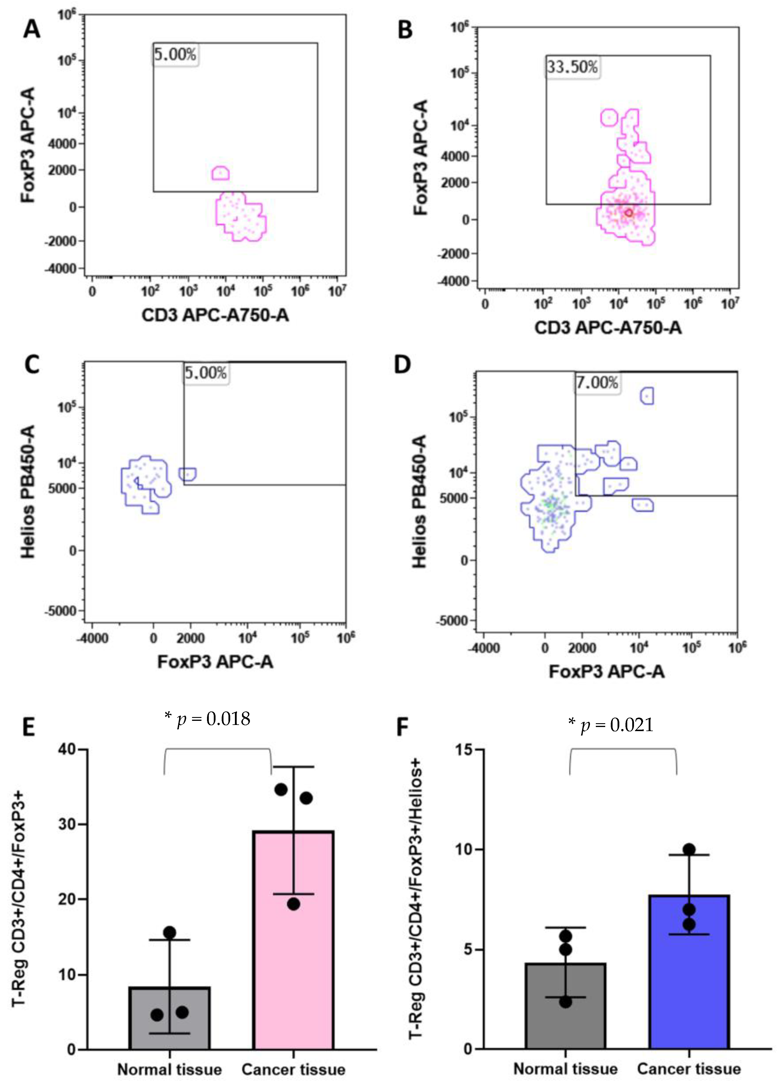 Cancers 14 03869 g005