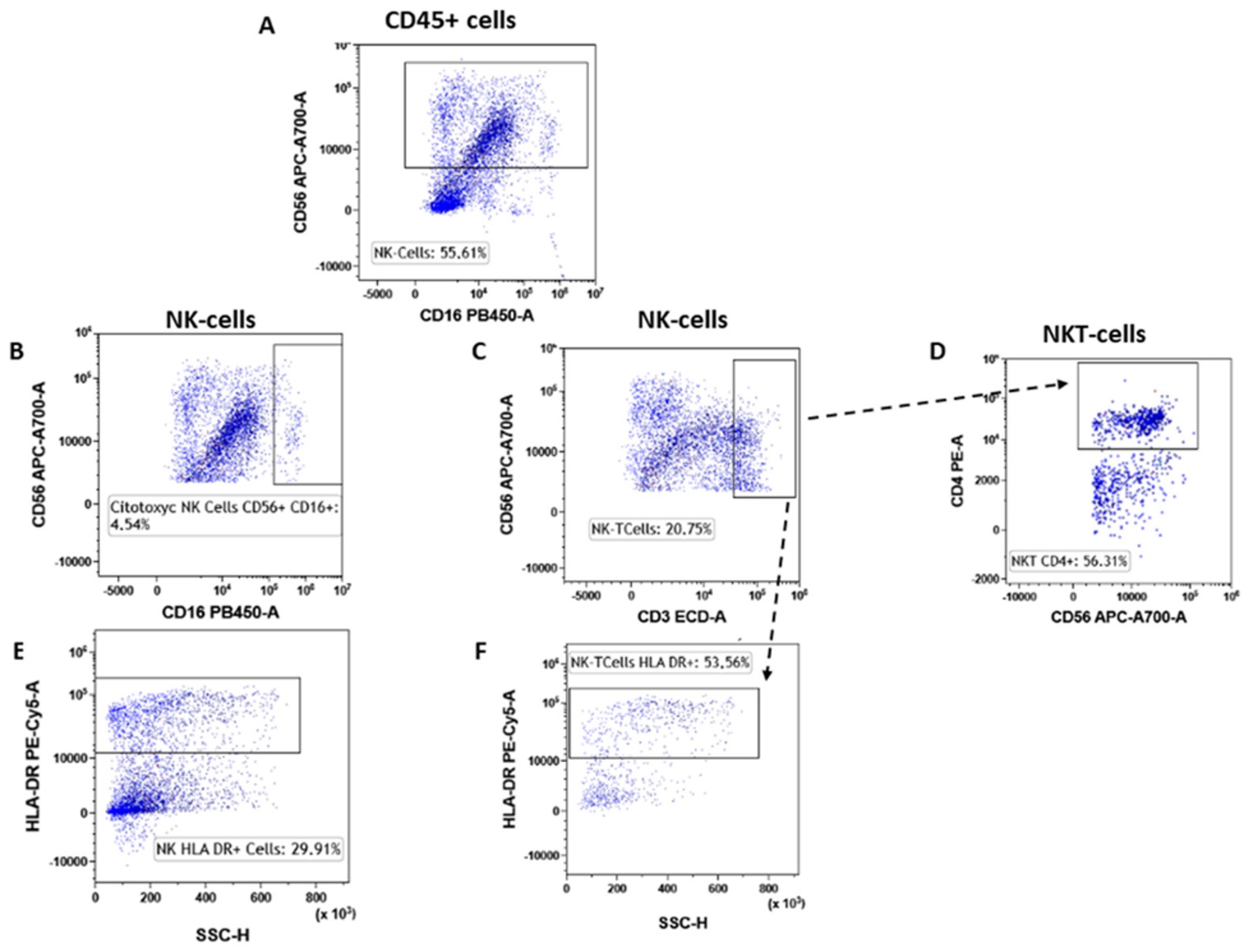 Cancers 14 03869 g006