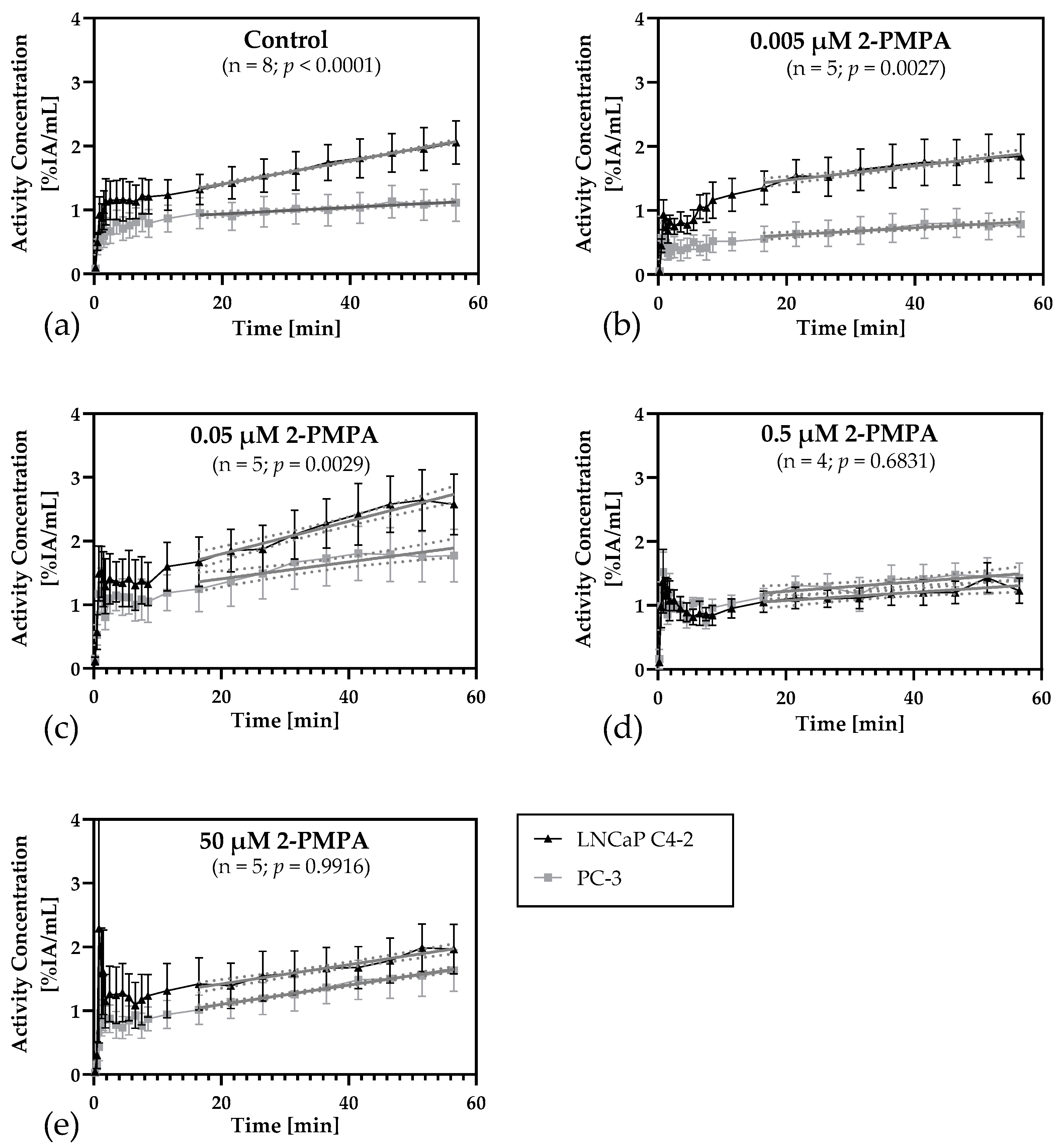 Cancers 14 03870 g002