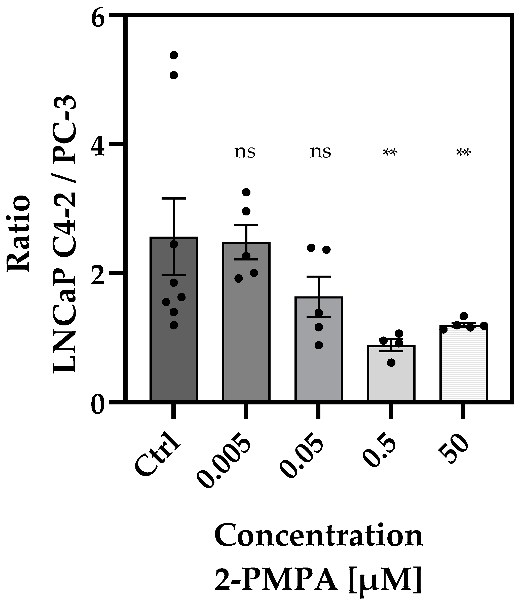Cancers 14 03870 g003
