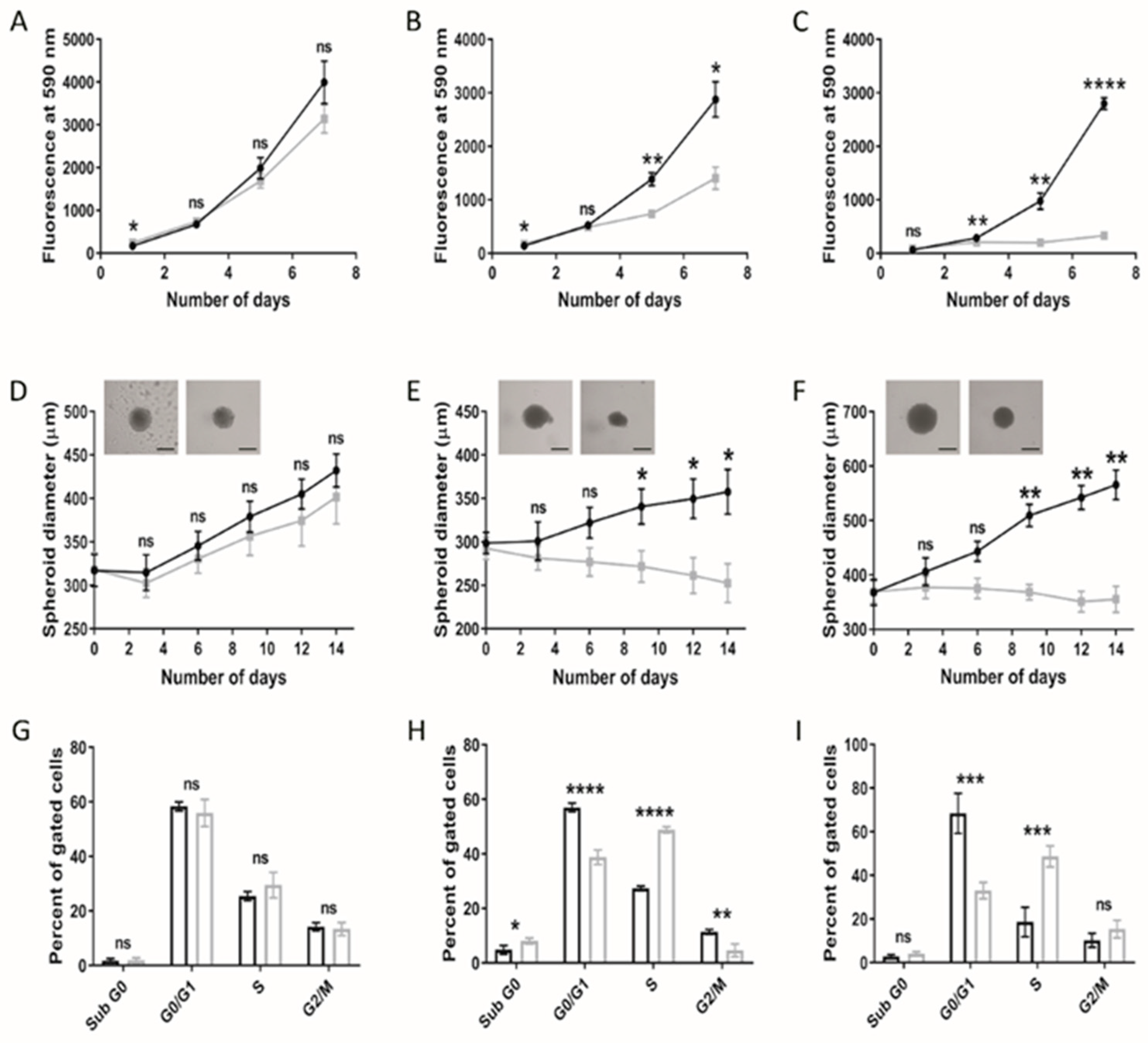 Cancers 14 03873 g001 550