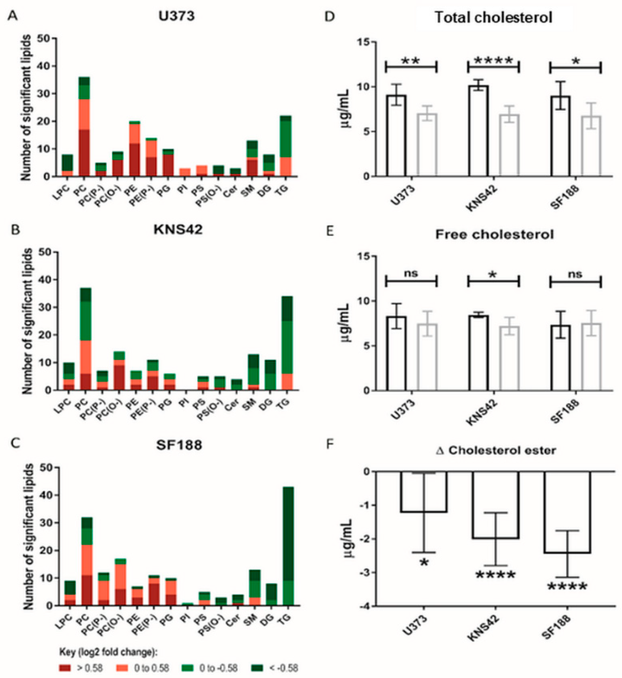 Cancers 14 03873 g004 550
