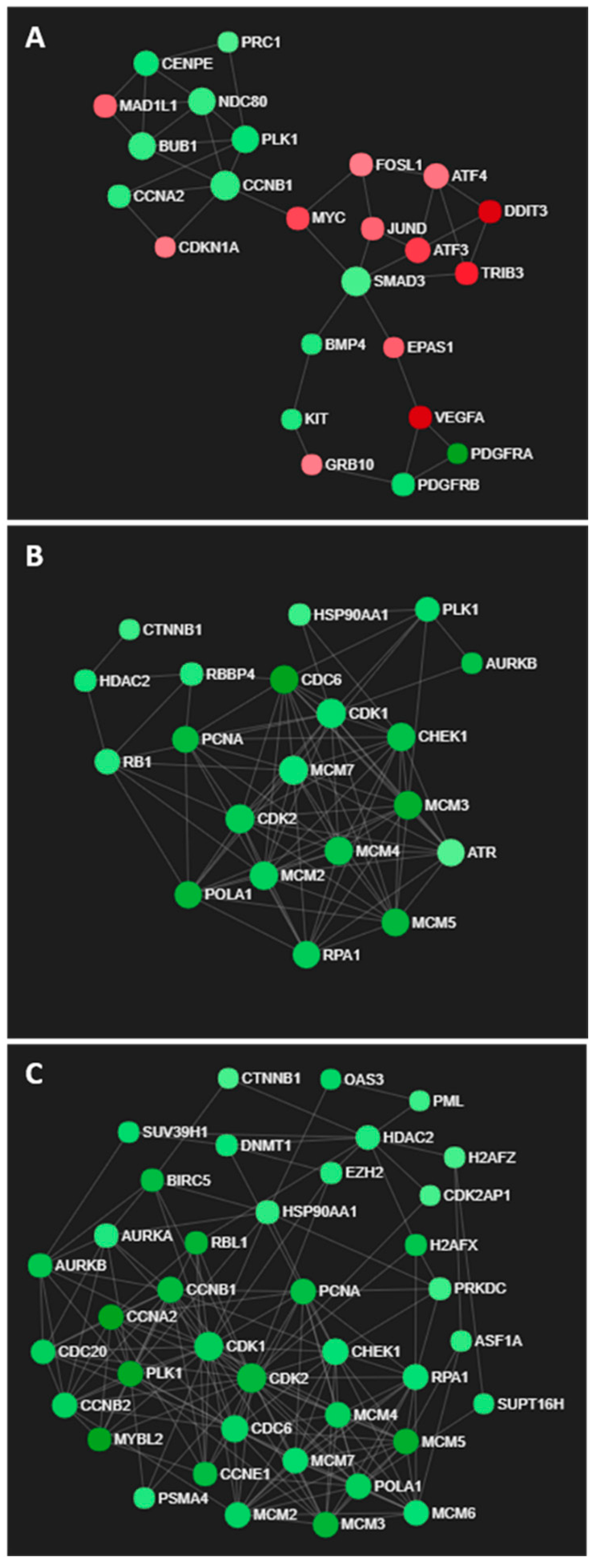 Cancers 14 03873 g007 550
