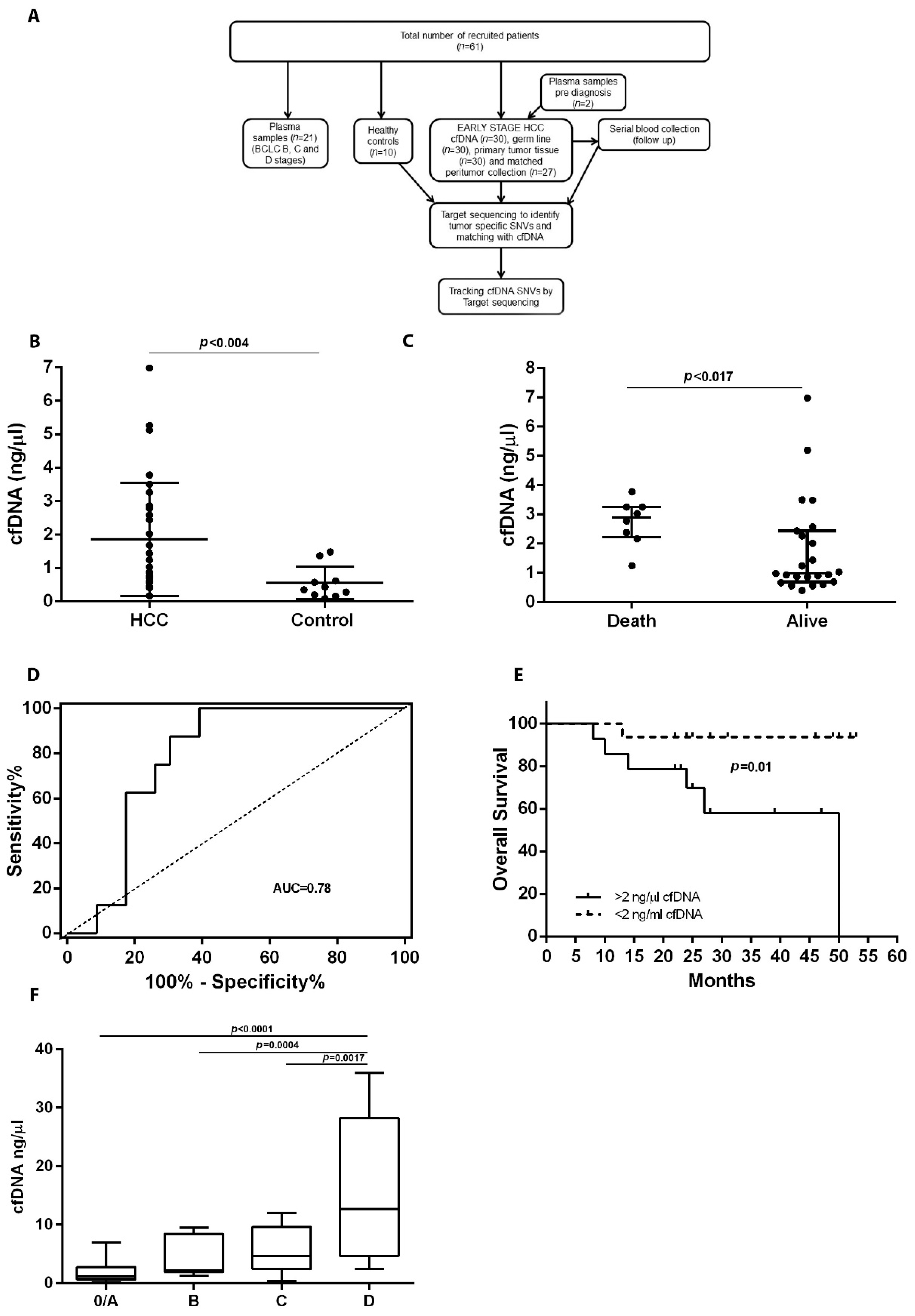 Cancers 14 03875 g001 550