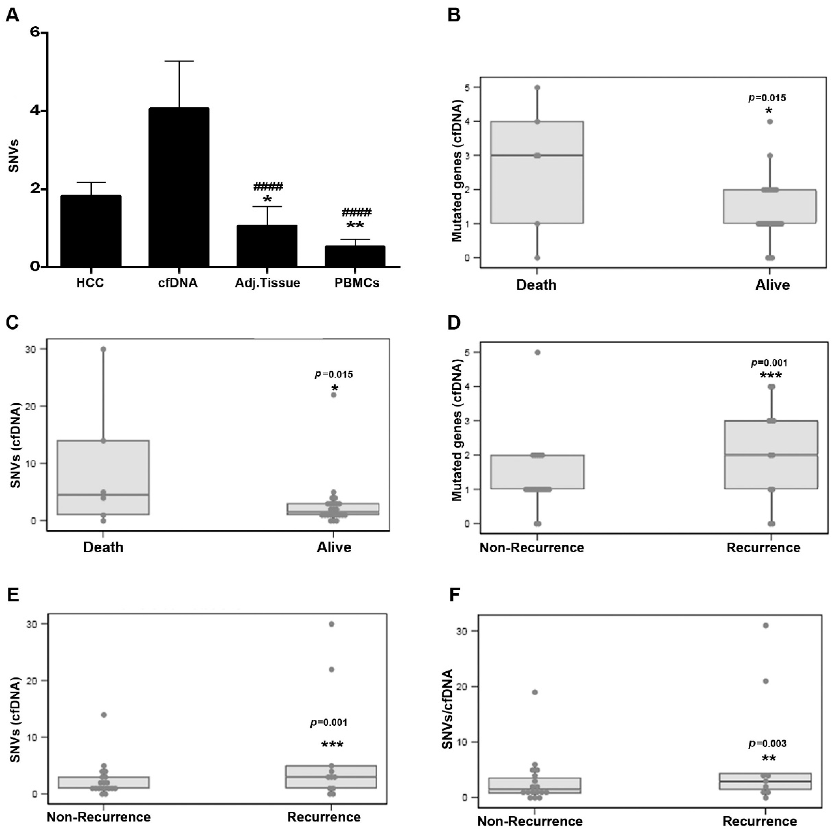 Cancers 14 03875 g002 550
