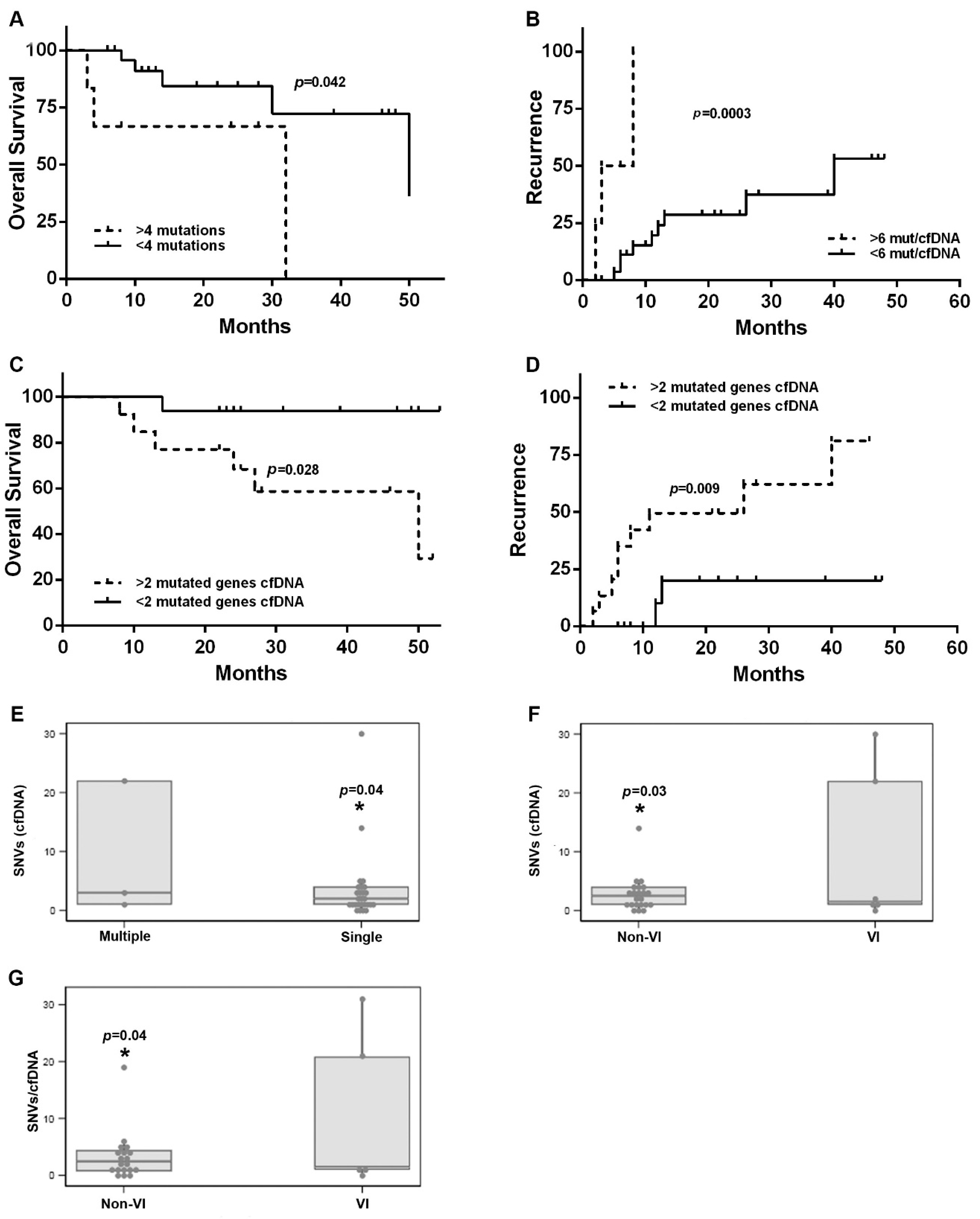 Cancers 14 03875 g003 550
