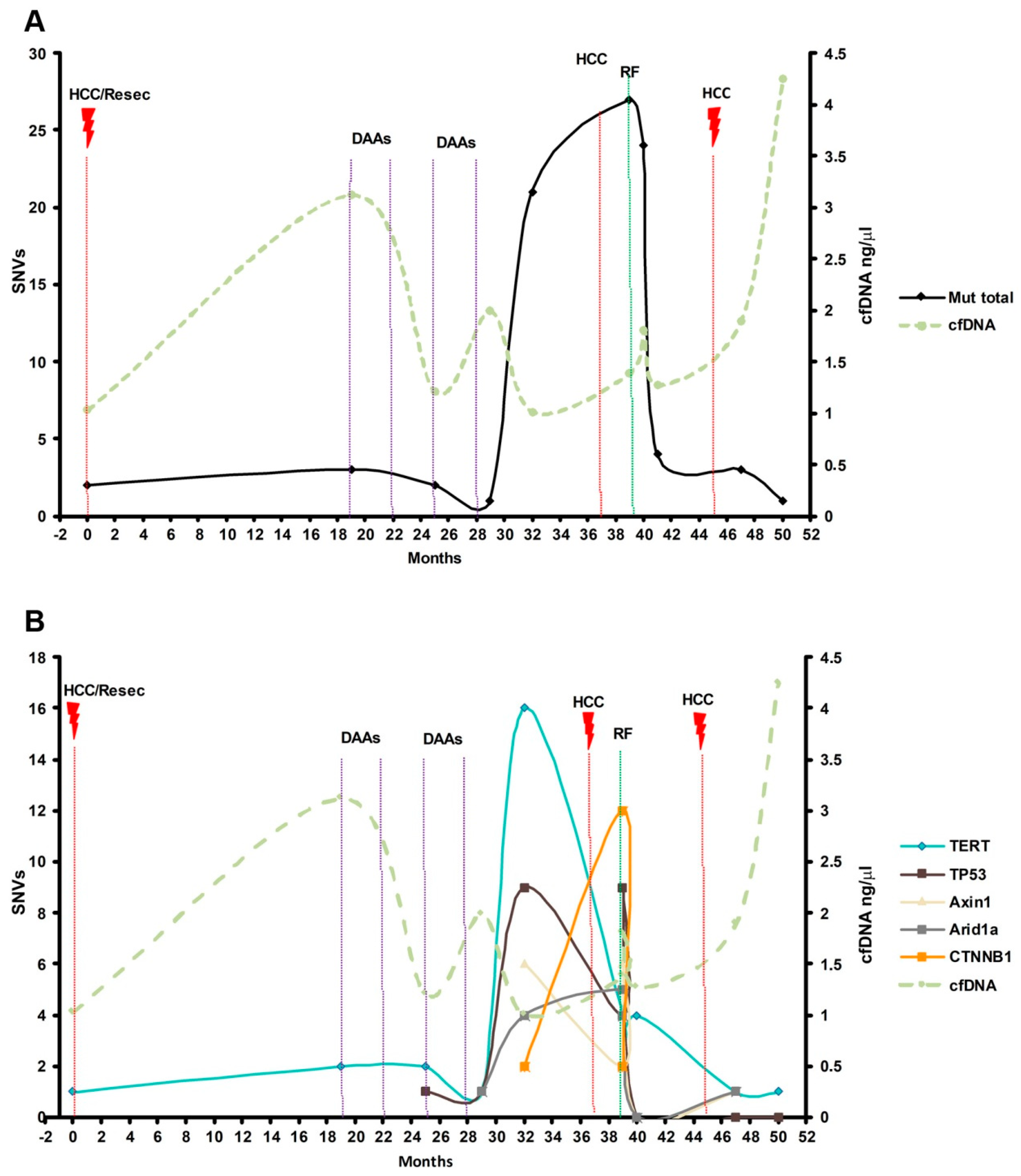 Cancers 14 03875 g005 550