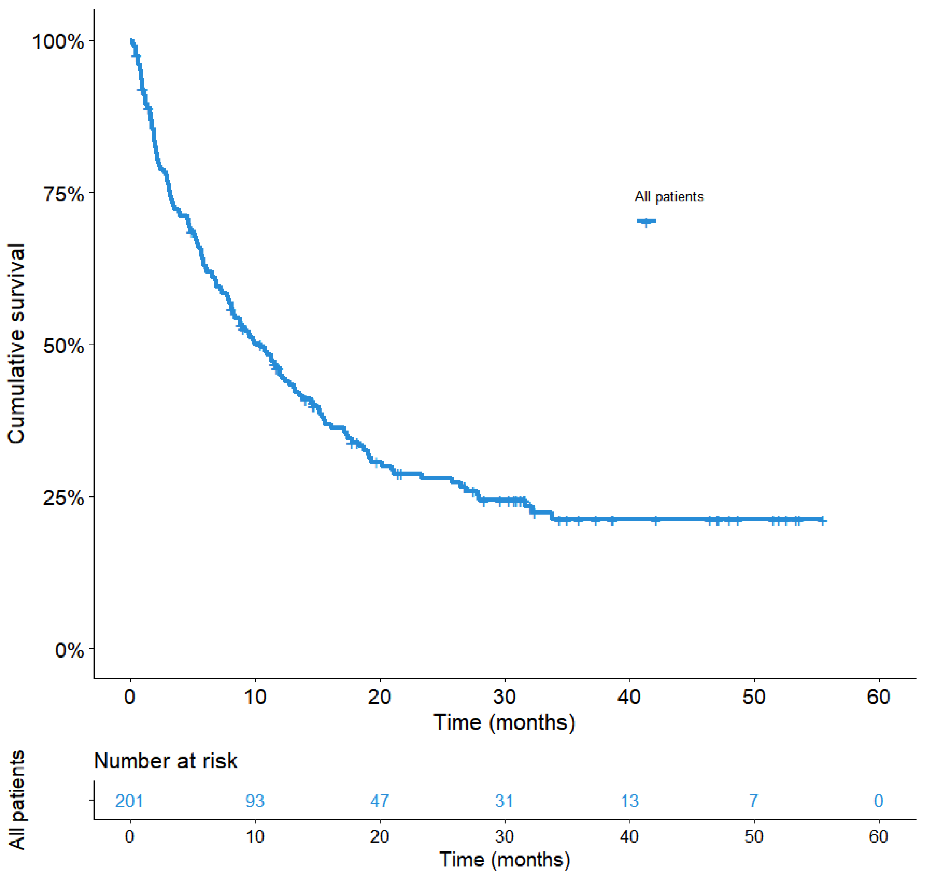Cancers 14 03878 g002 550
